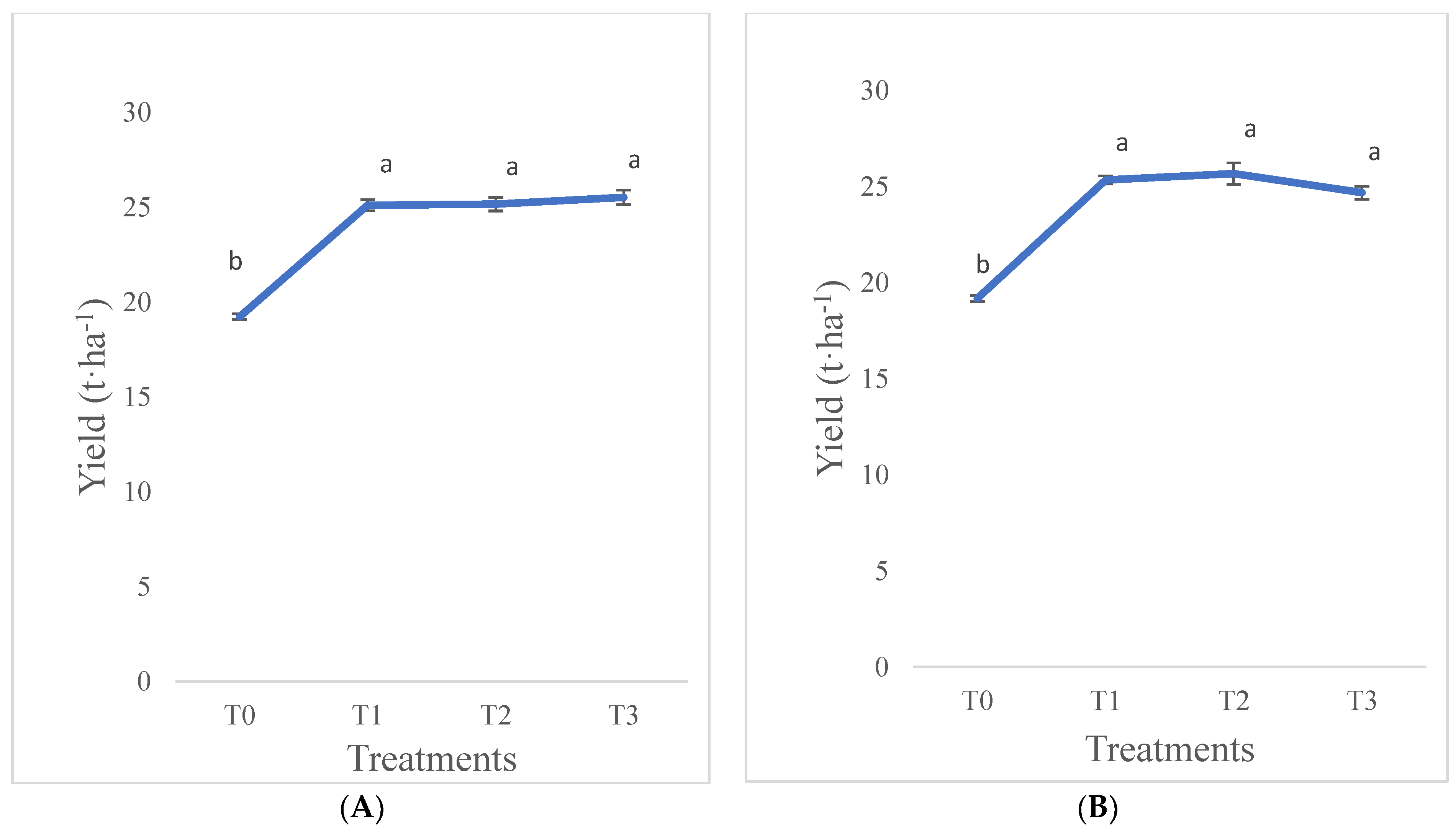 Nitrogen 04 00009 g006 Nitrogen 04 00009 g006