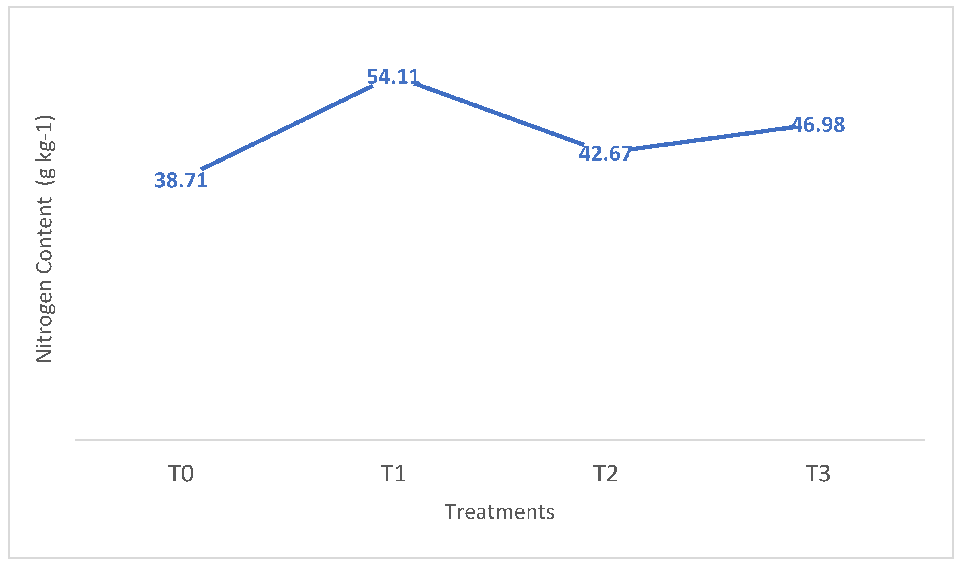 Nitrogen 04 00009 g007 Nitrogen 04 00009 g007