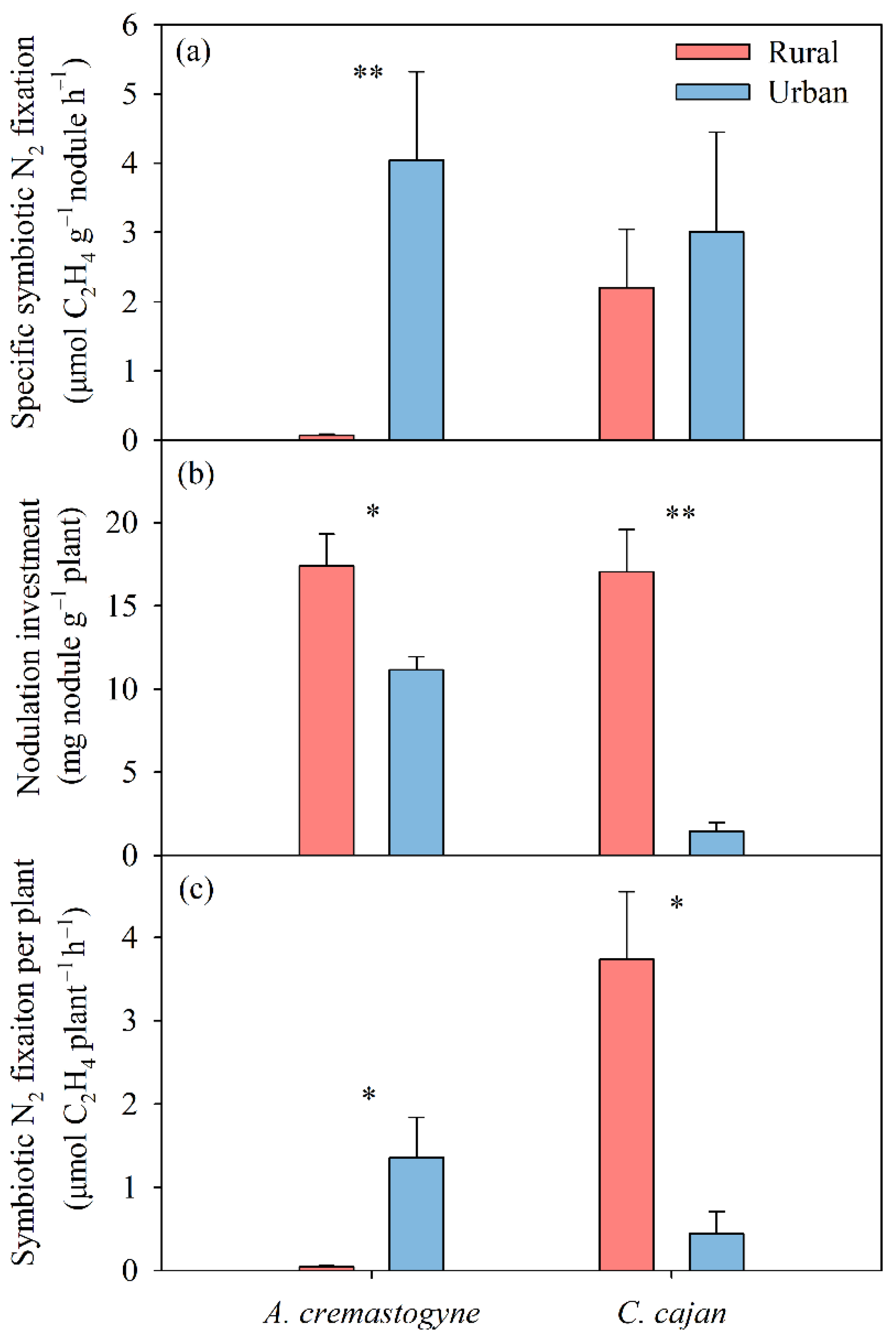 Nitrogen 04 00011 g001 Nitrogen 04 00011 g001