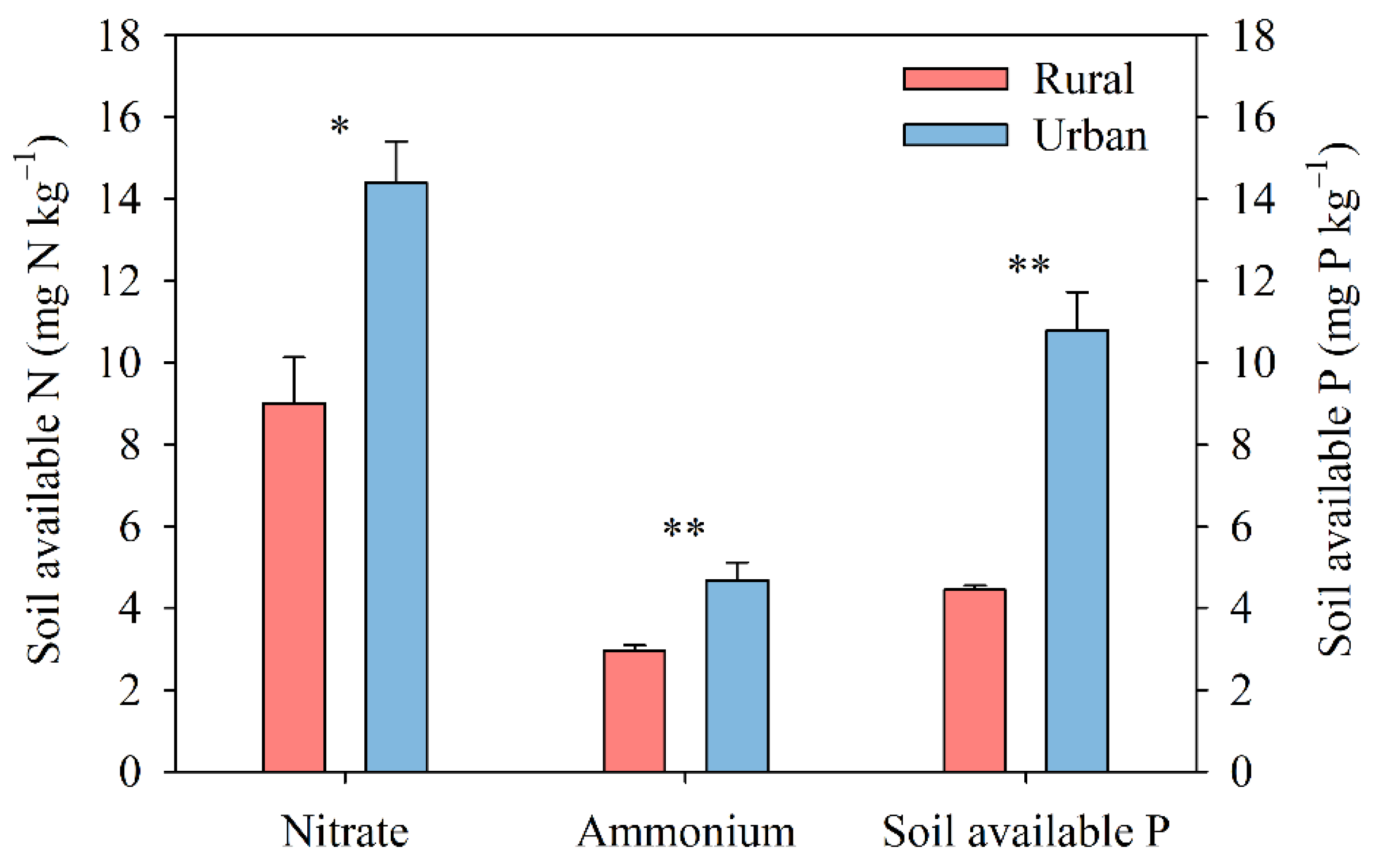Nitrogen 04 00011 g003 Nitrogen 04 00011 g003