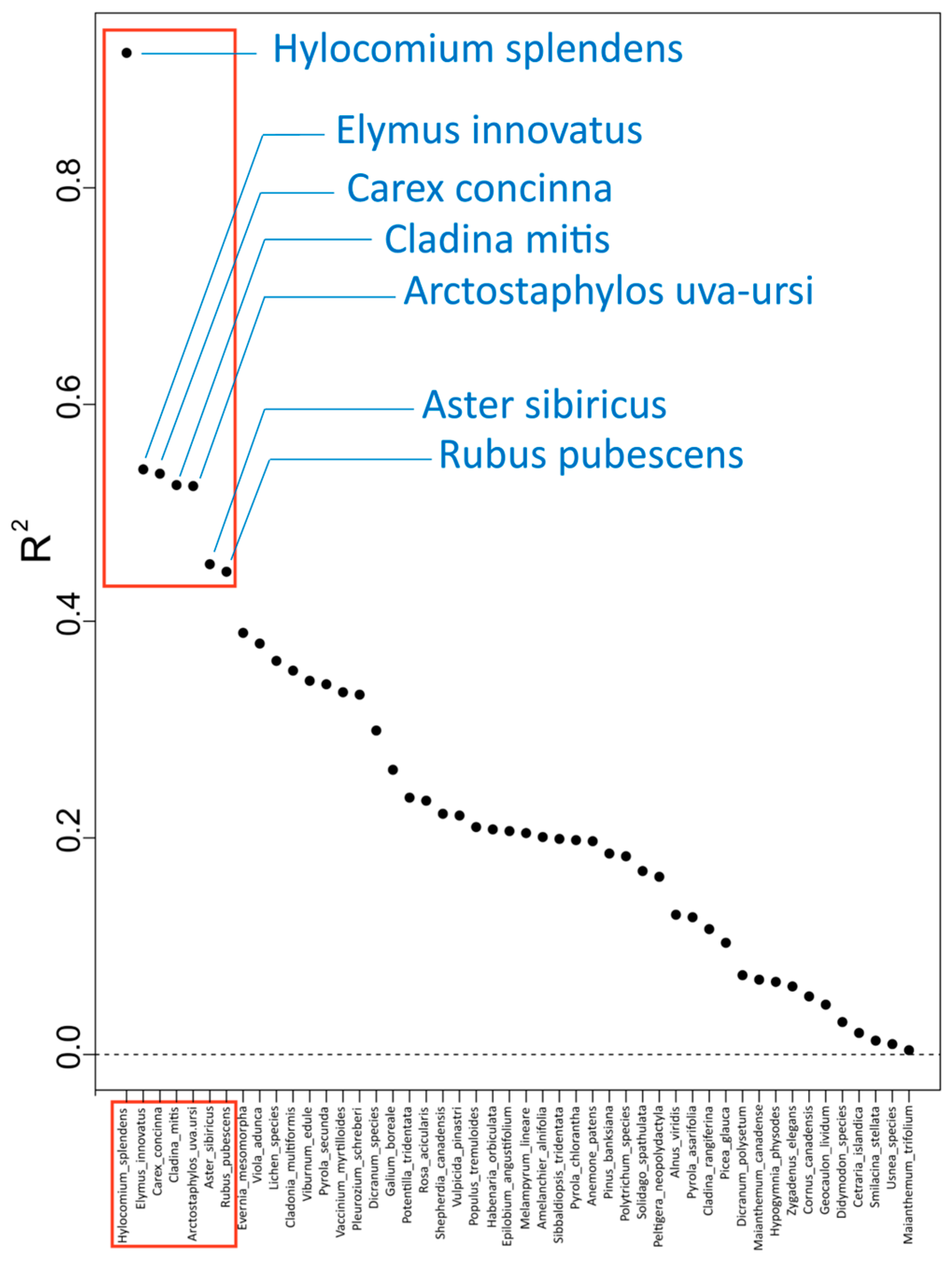 Nitrogen 04 00012 g002