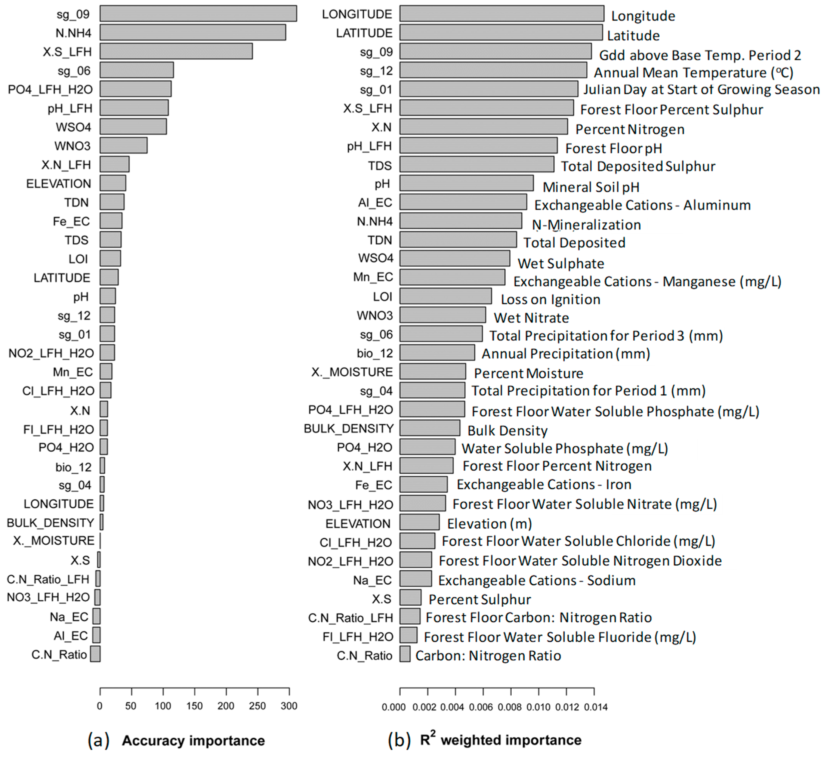 Nitrogen 04 00012 g003