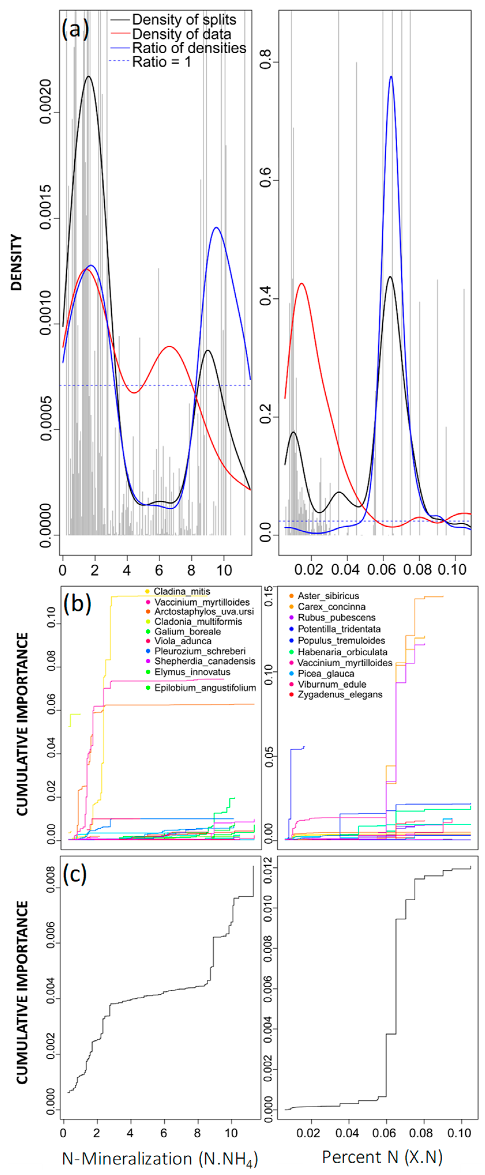 Nitrogen 04 00012 g004