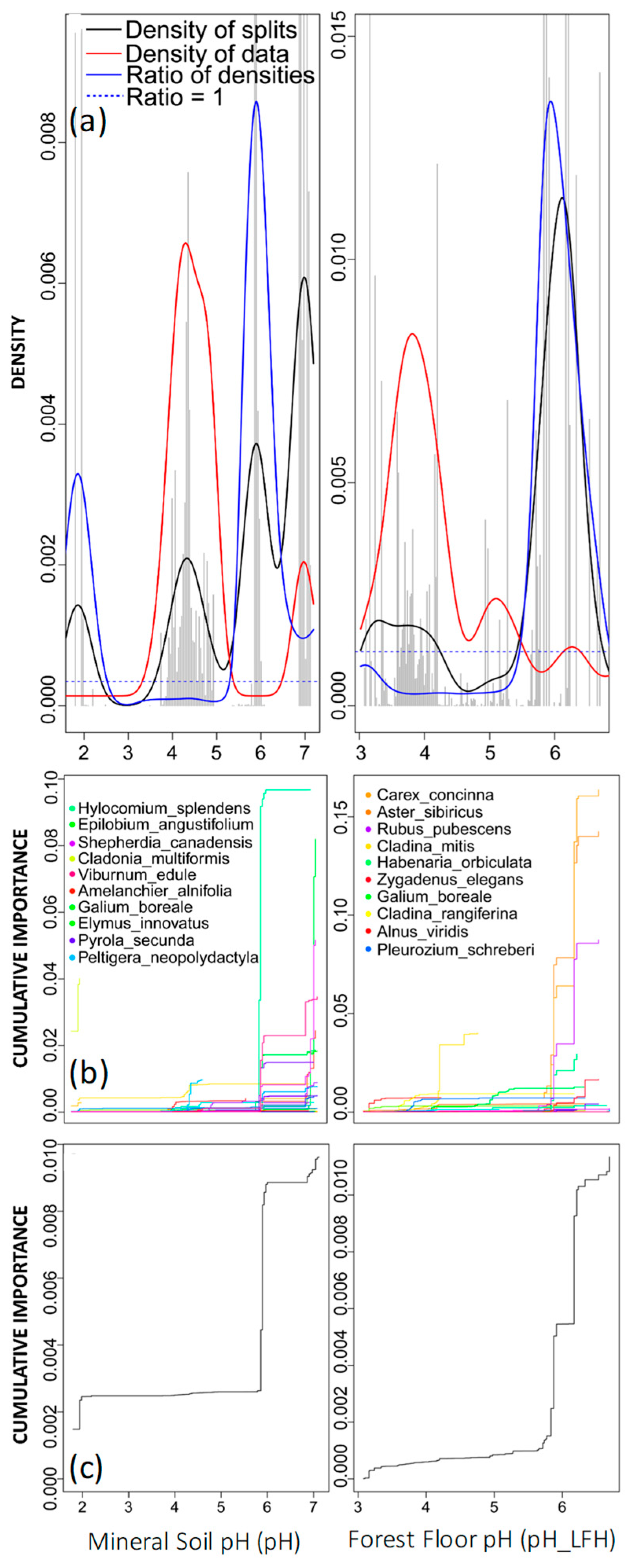 Nitrogen 04 00012 g005