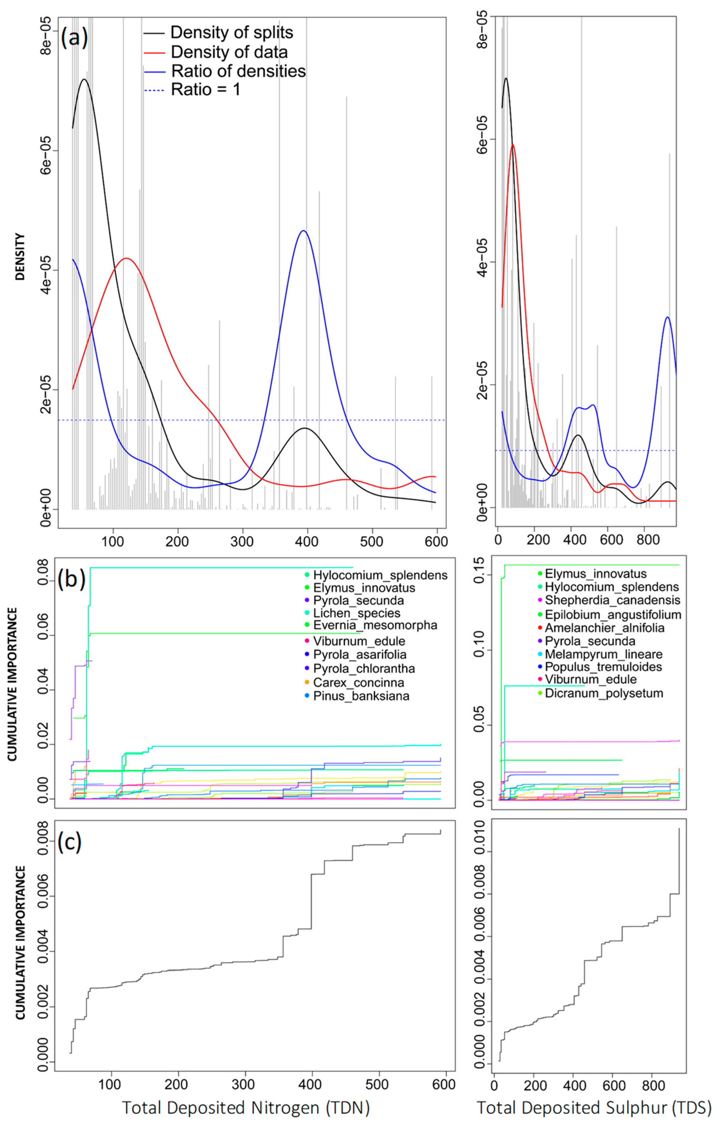 Nitrogen 04 00012 g006
