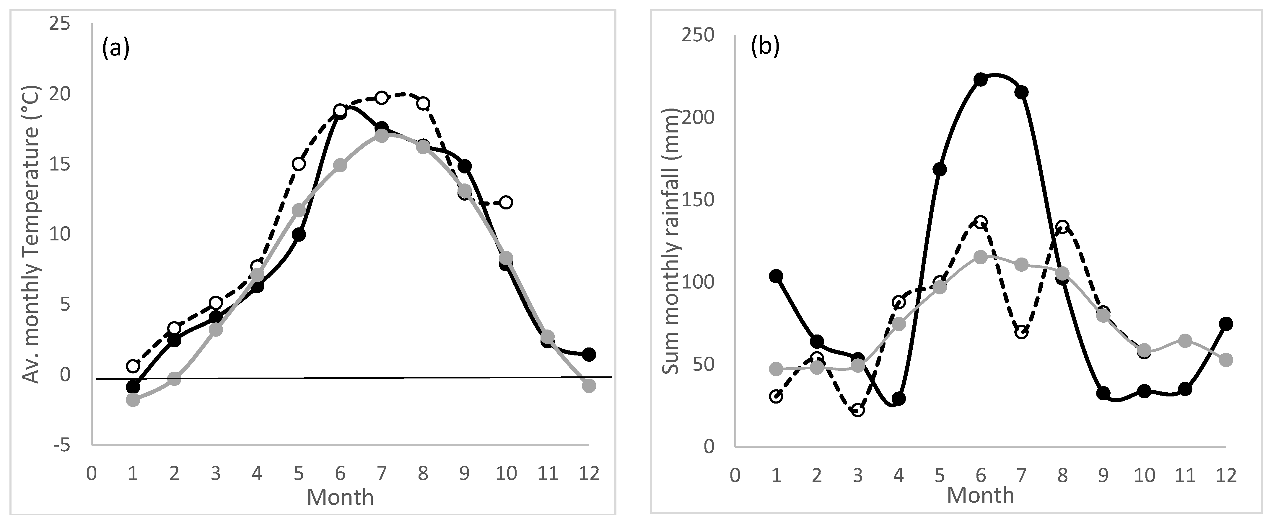 Nitrogen 04 00013 g001