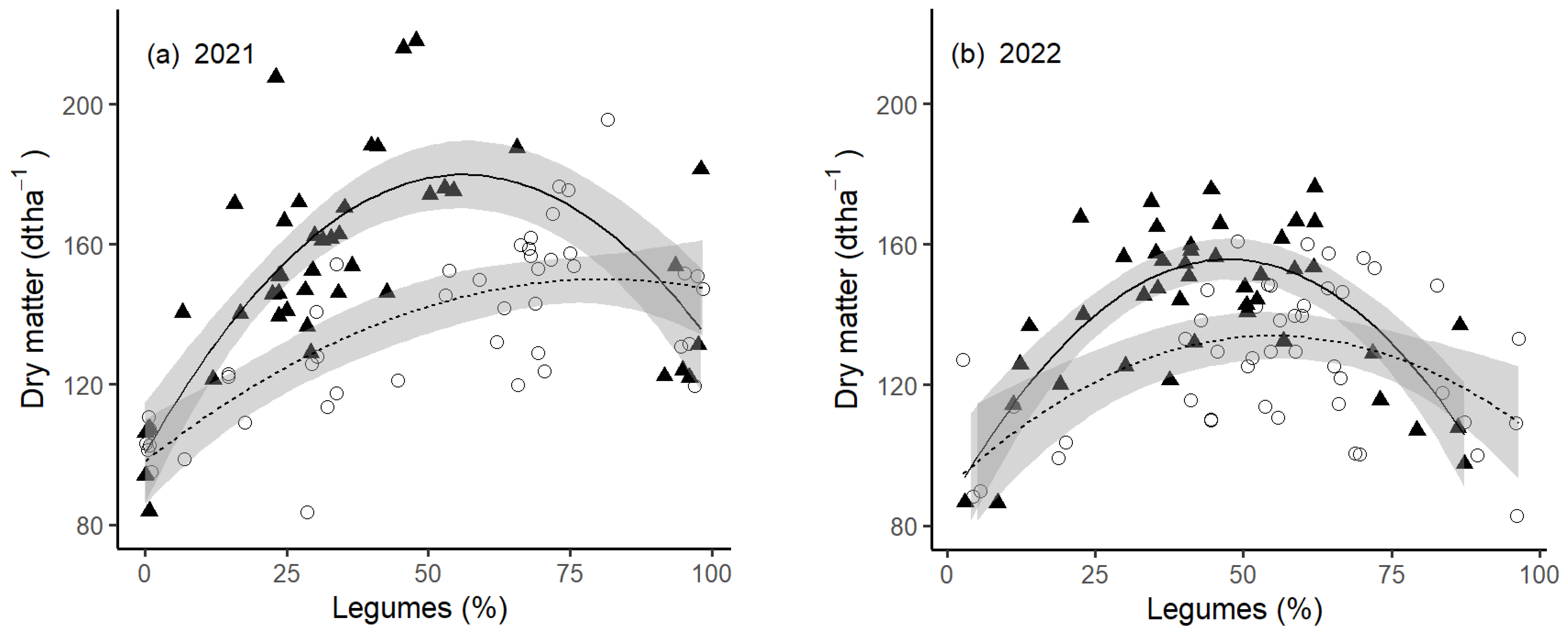 Nitrogen 04 00013 g002