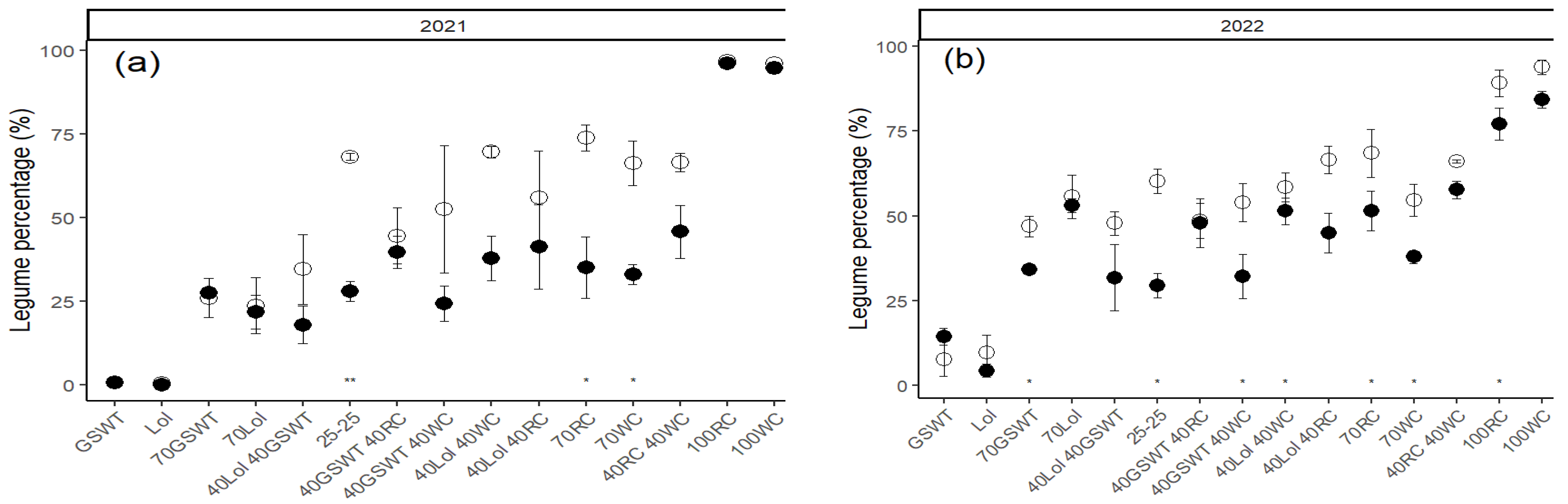 Nitrogen 04 00013 g003