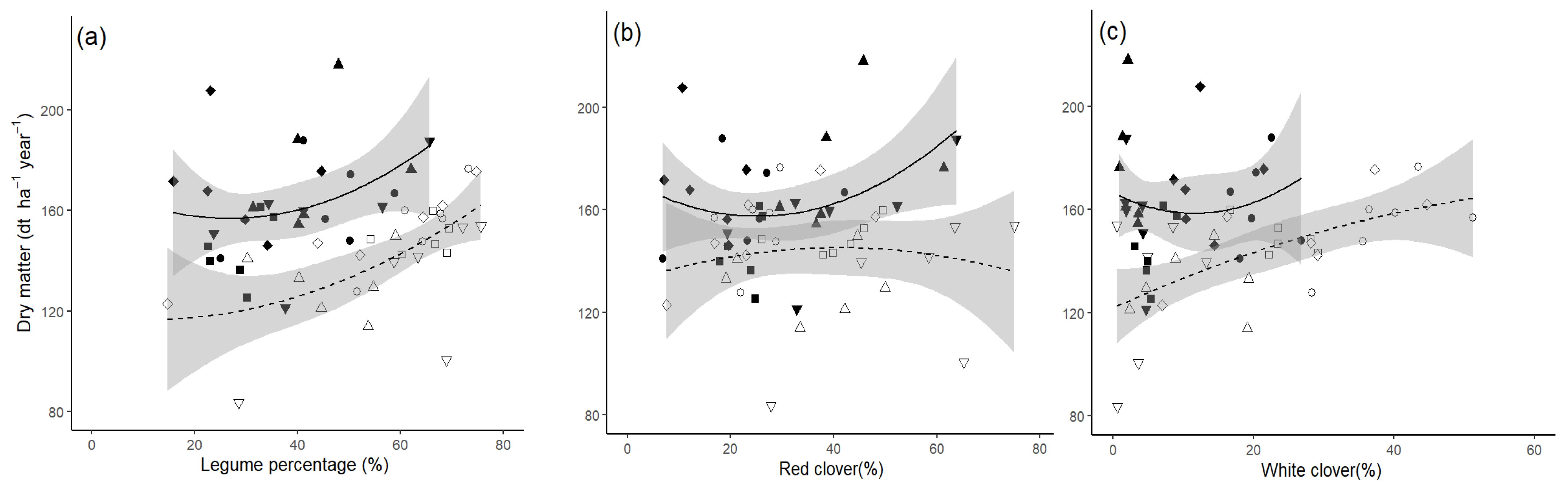 Nitrogen 04 00013 g004