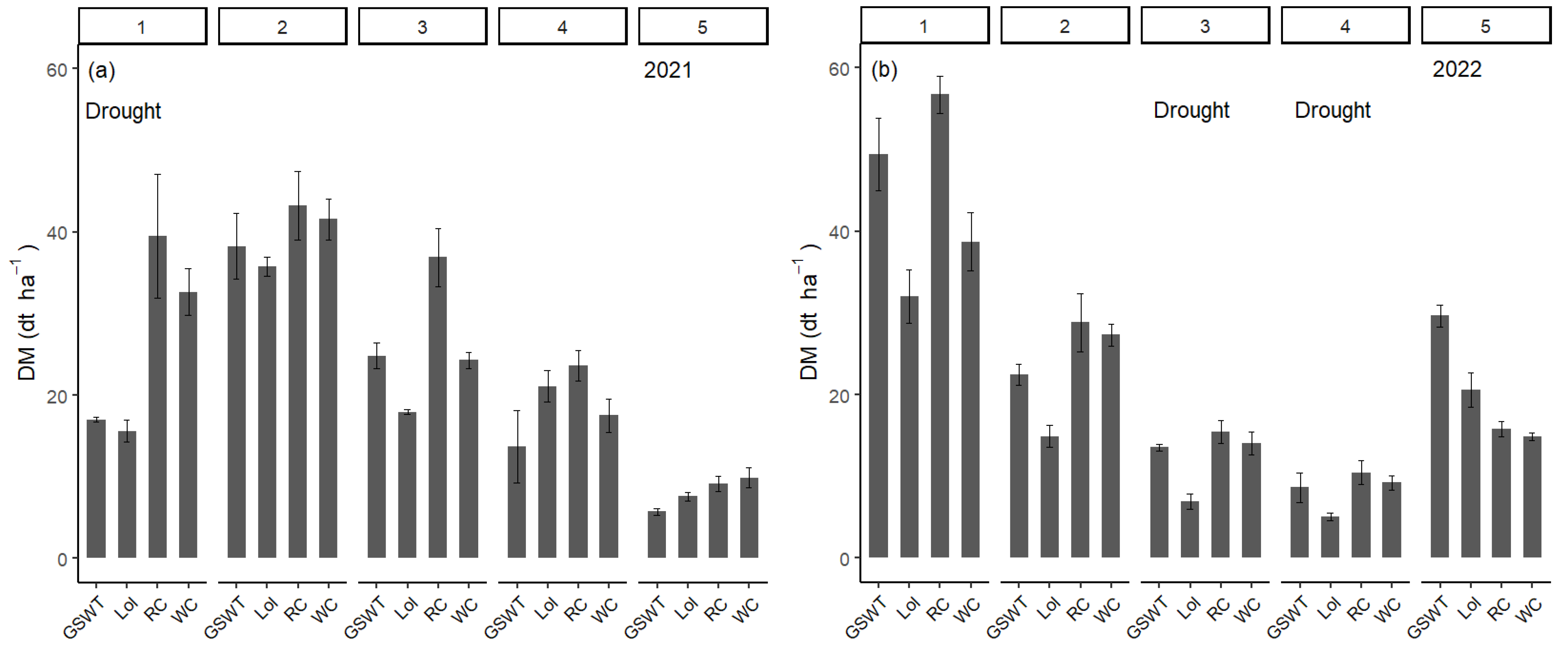 Nitrogen 04 00013 g005