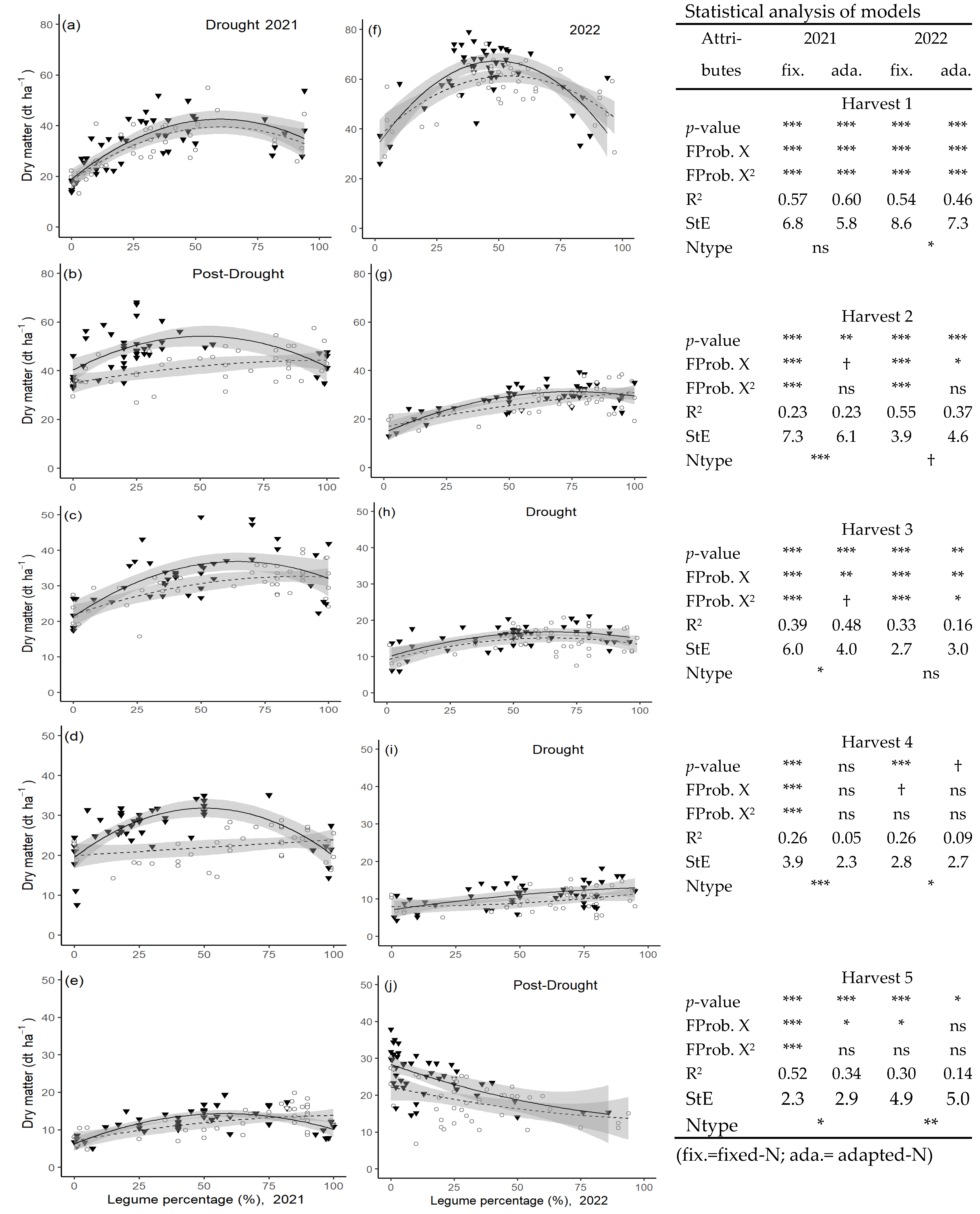 Nitrogen 04 00013 g006