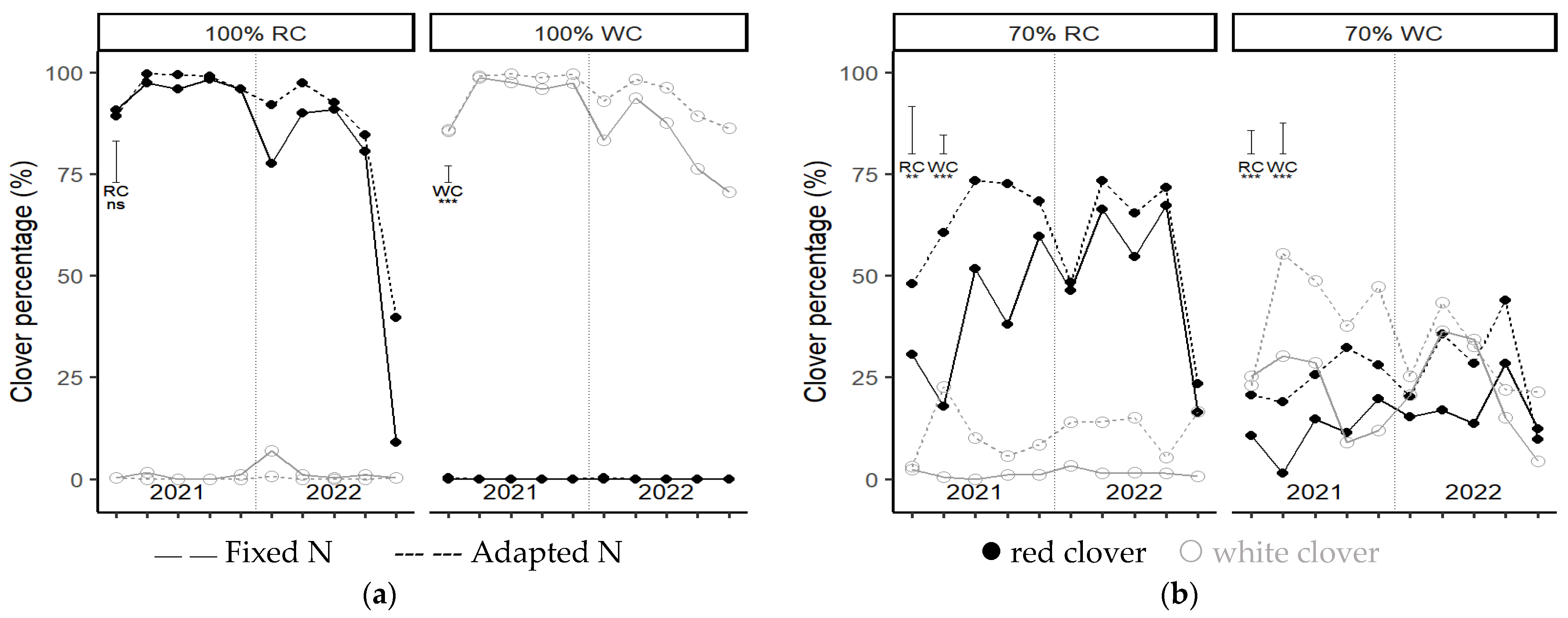 Nitrogen 04 00013 g007