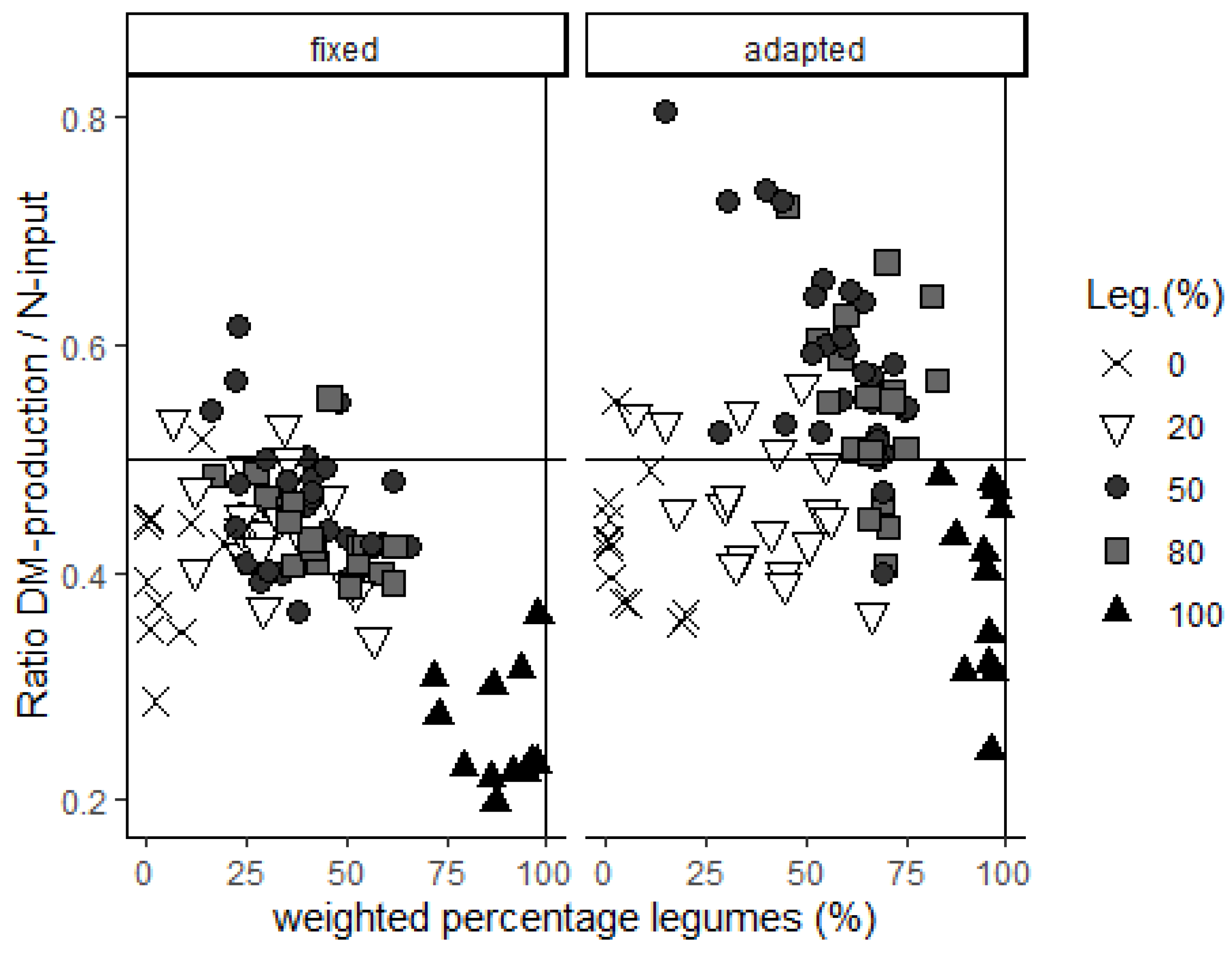 Nitrogen 04 00013 g008
