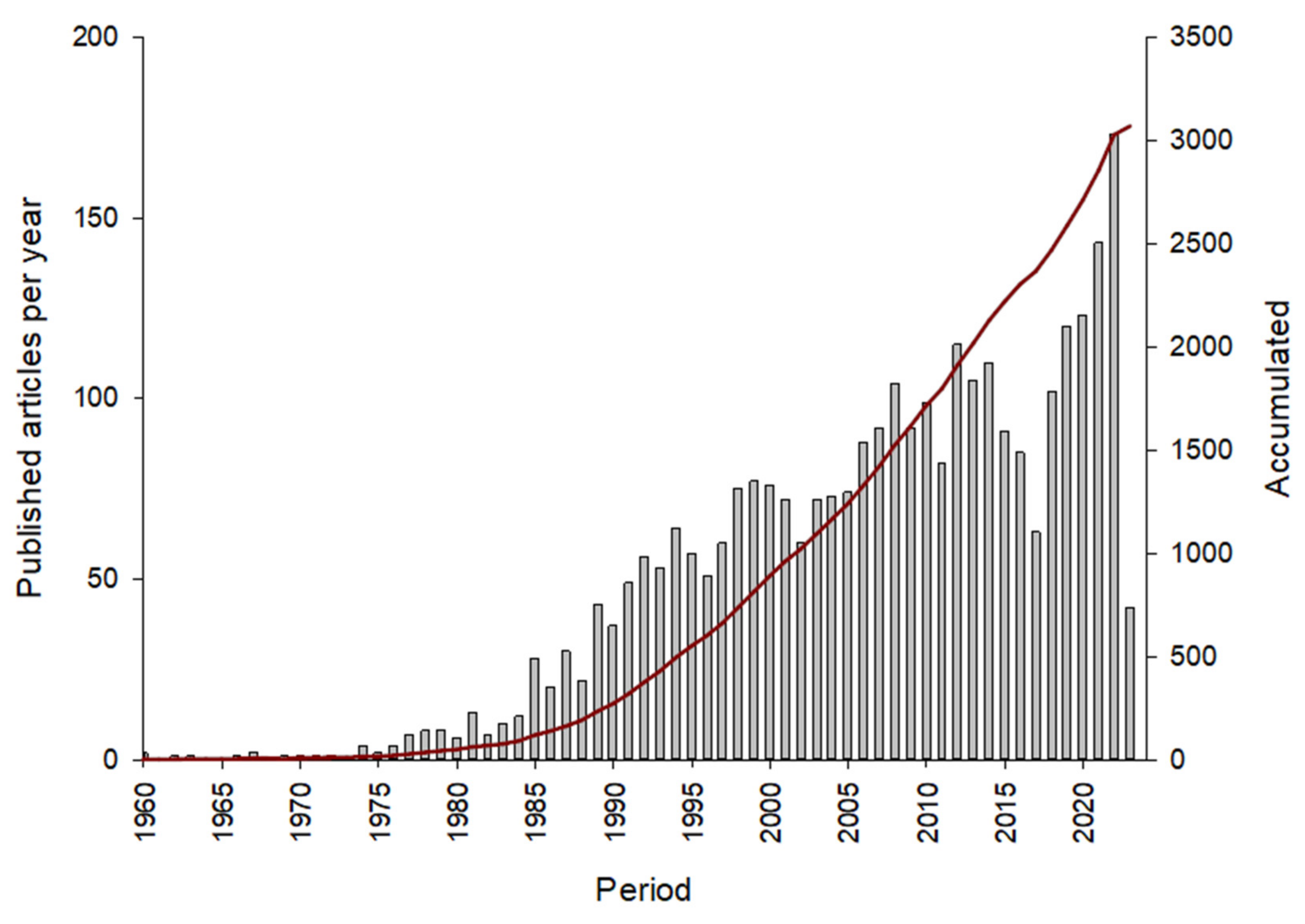 Nitrogen 04 00022 g003