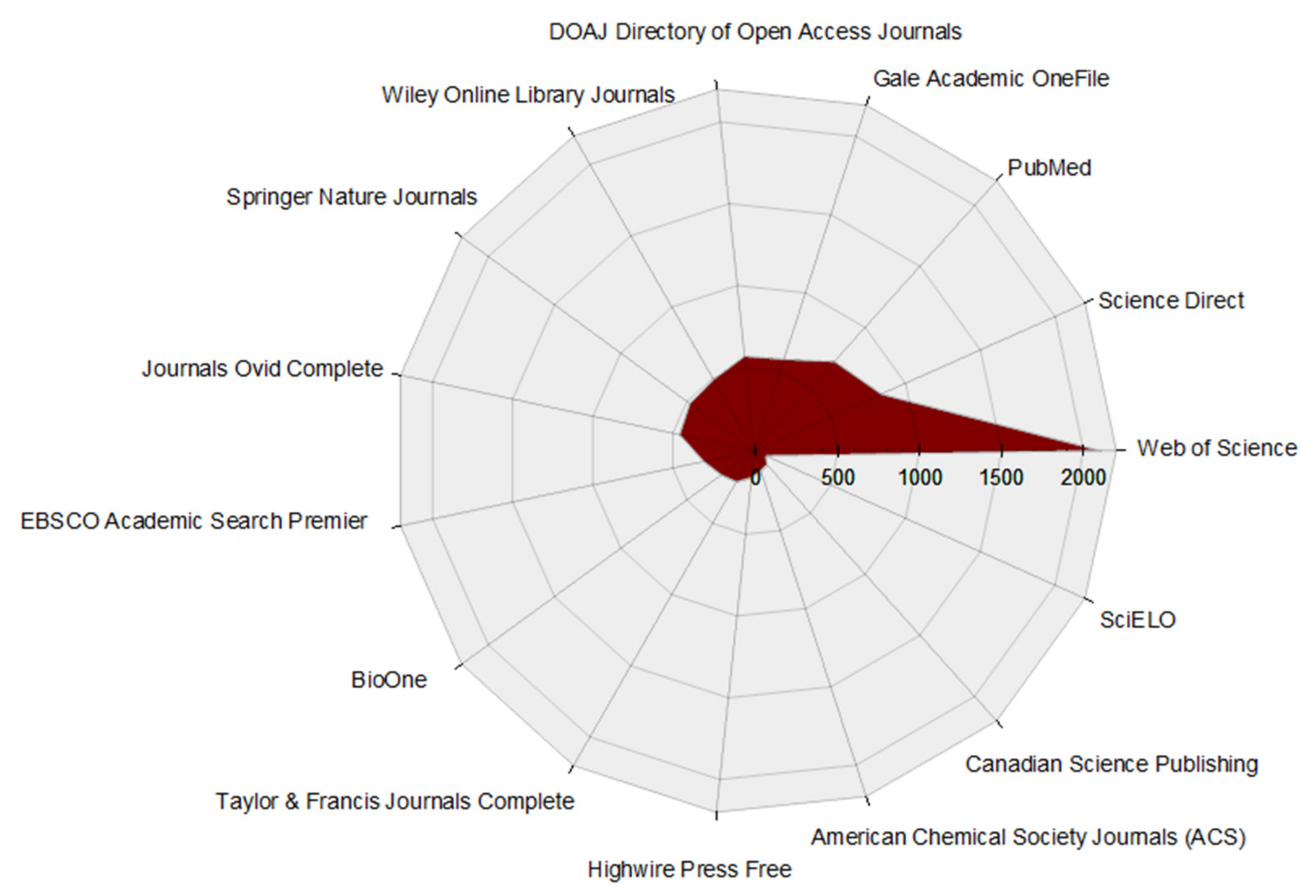 Nitrogen 04 00022 g004