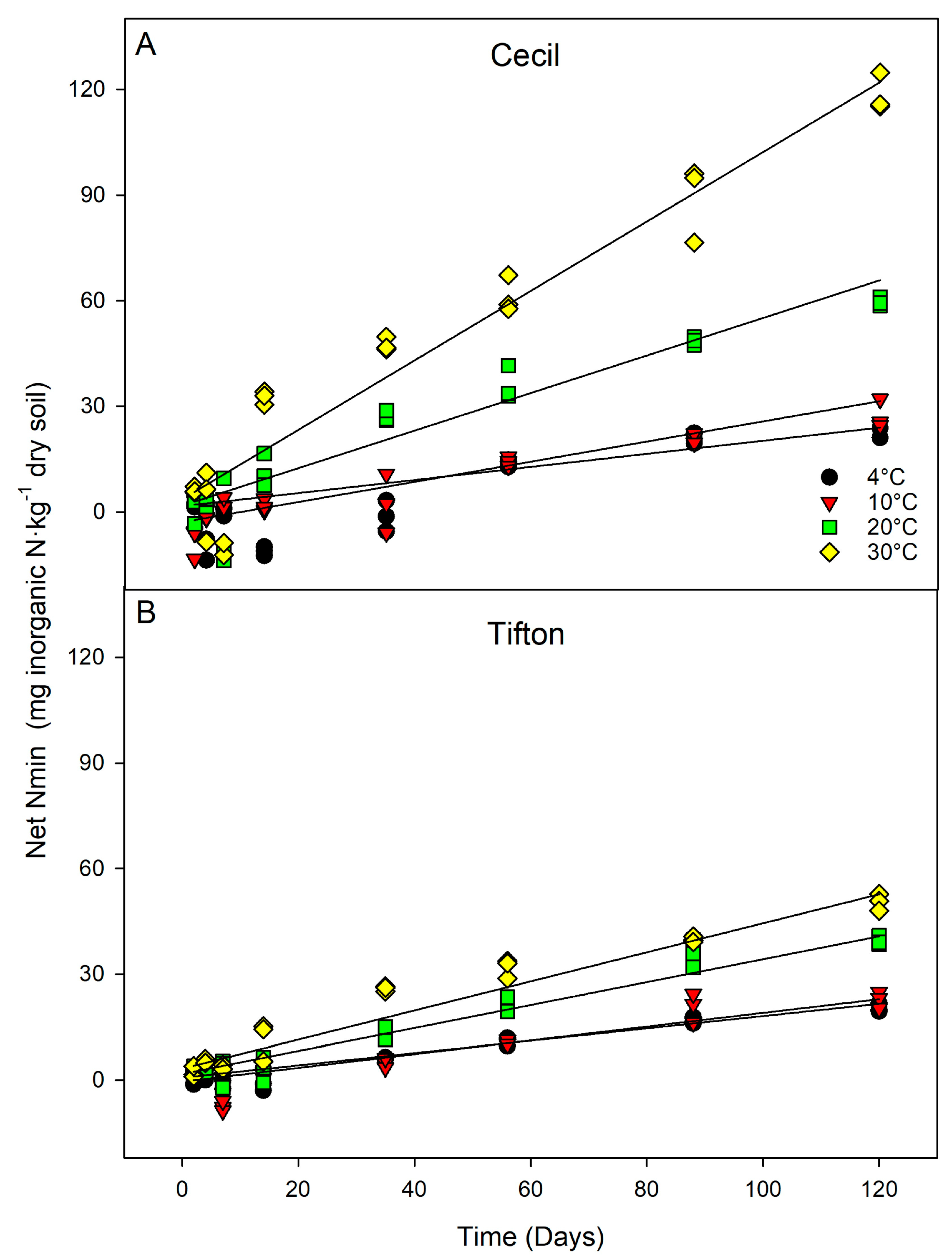Nitrogen 05 00004 g001