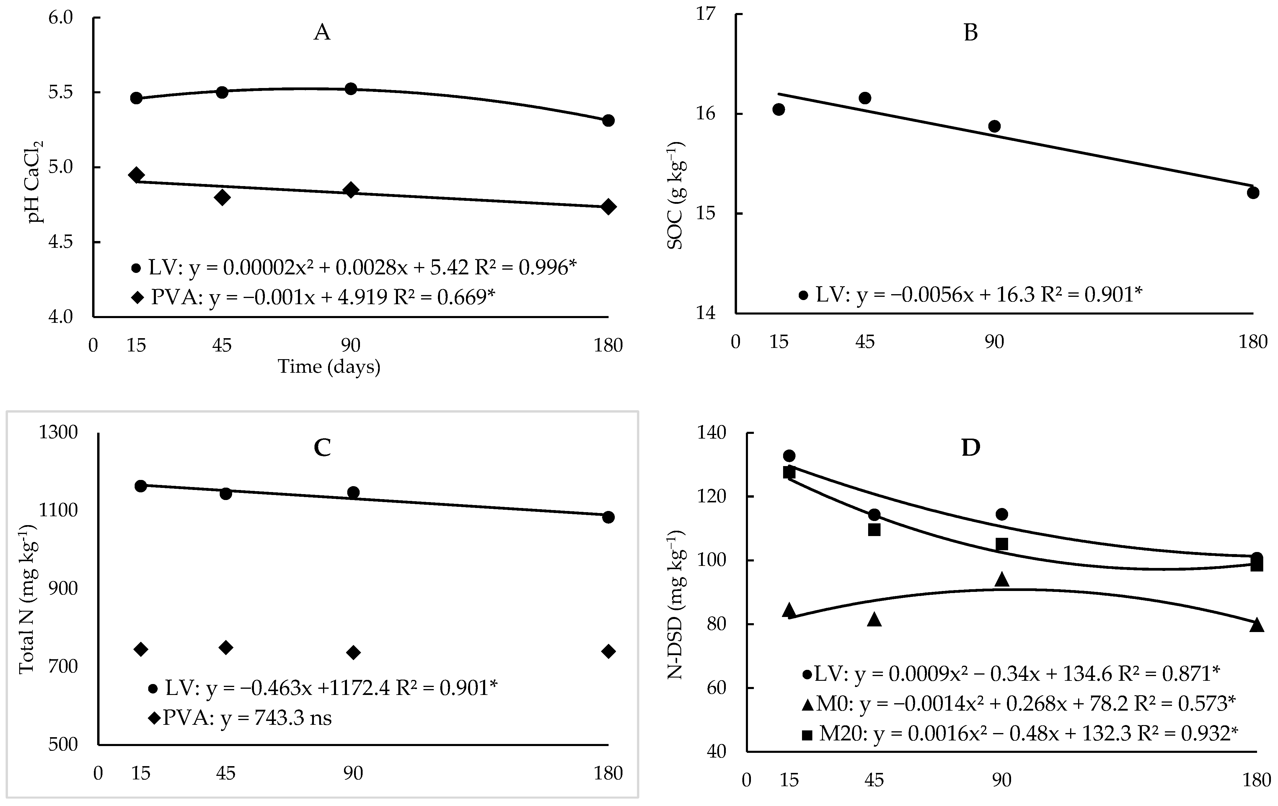 Nitrogen 05 00007 g001