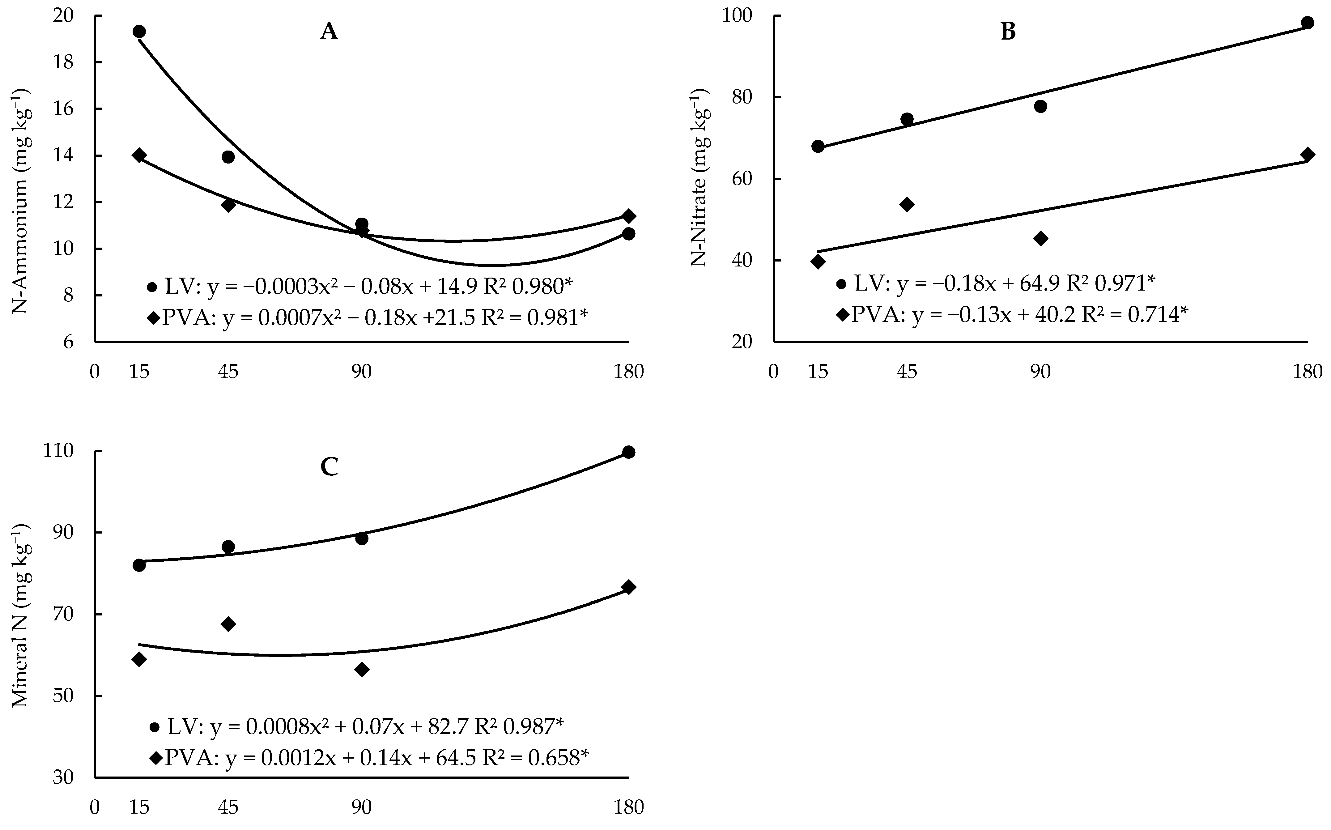 Nitrogen 05 00007 g002