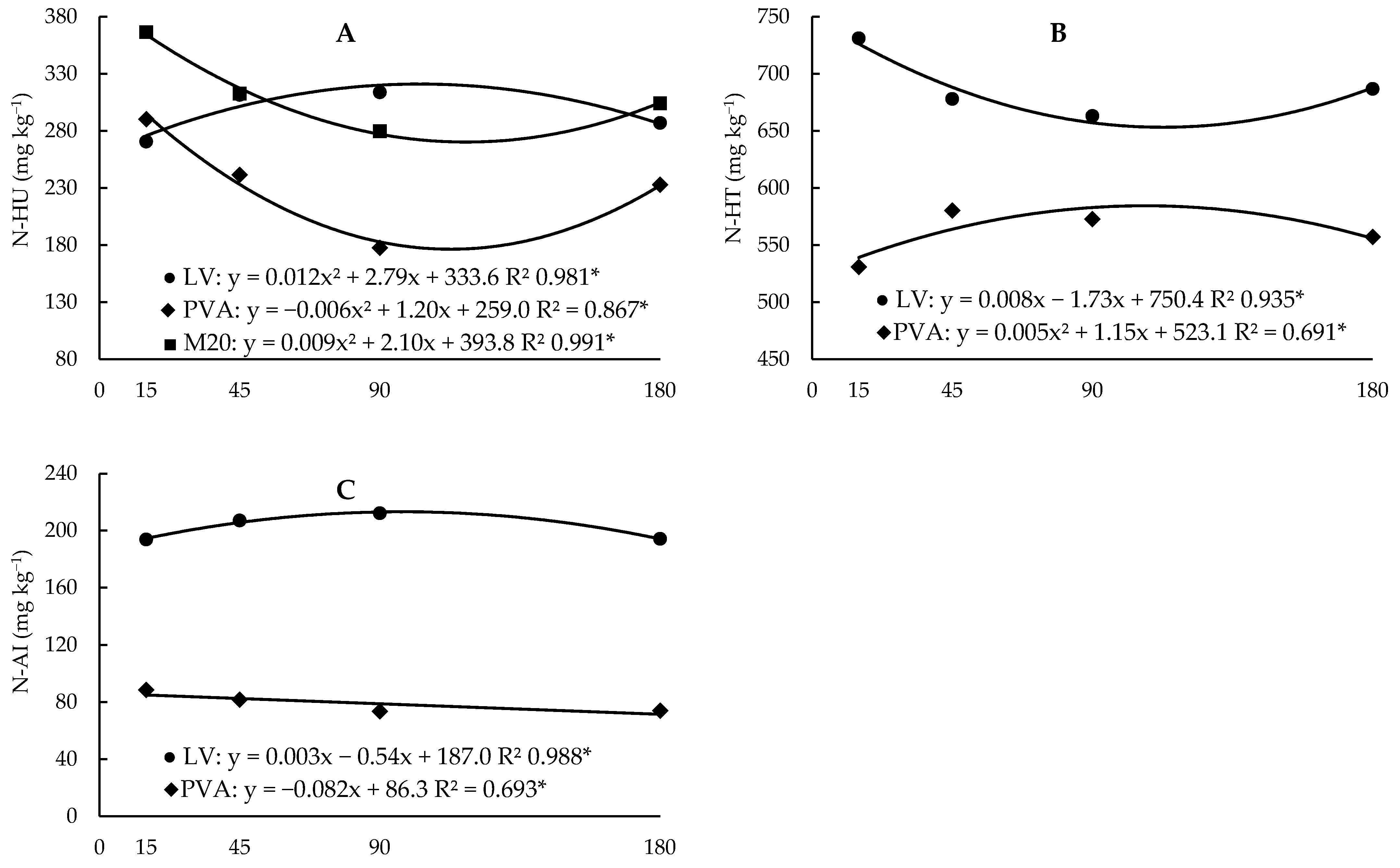 Nitrogen 05 00007 g004