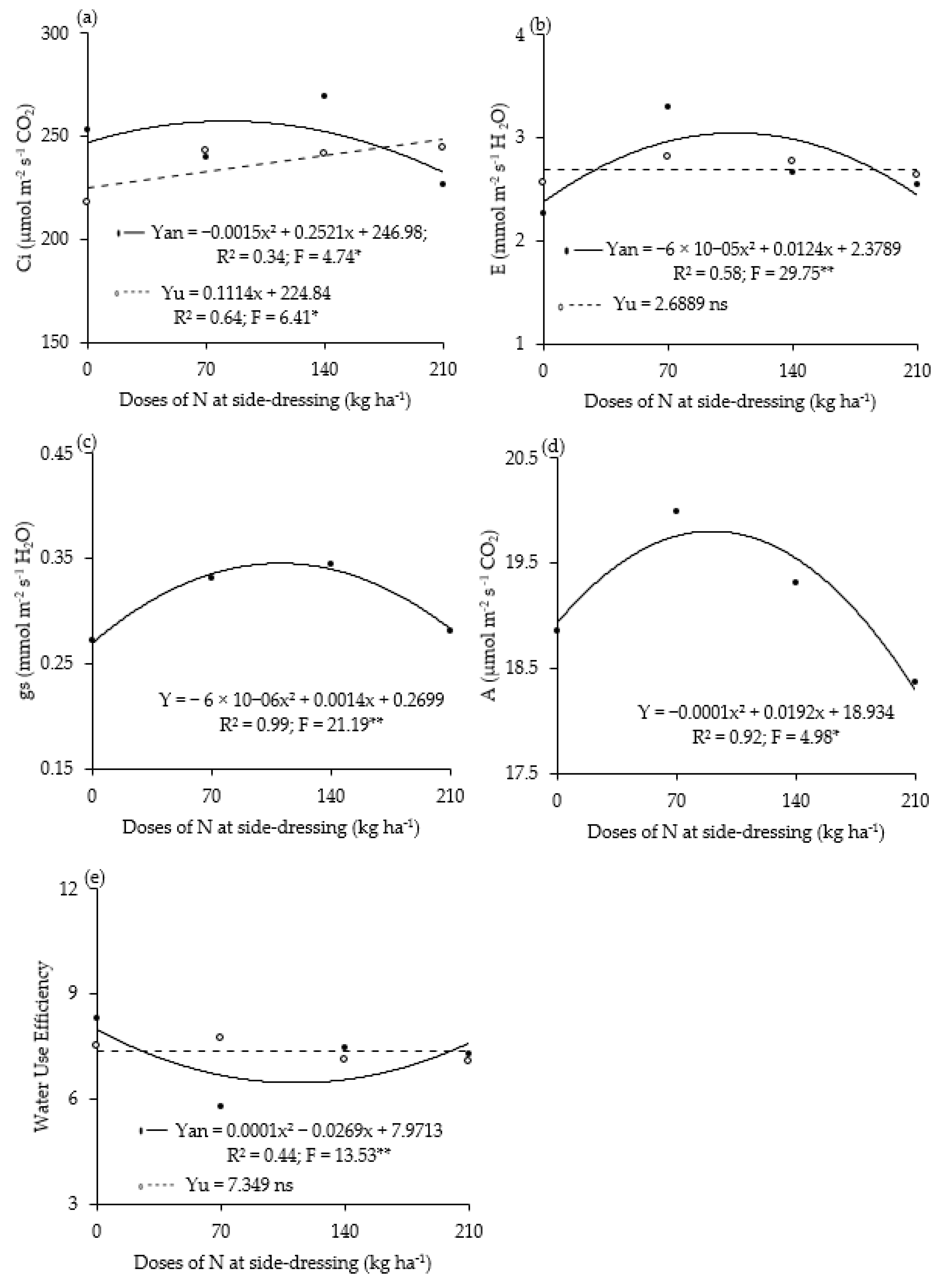 Nitrogen 05 00011 g002