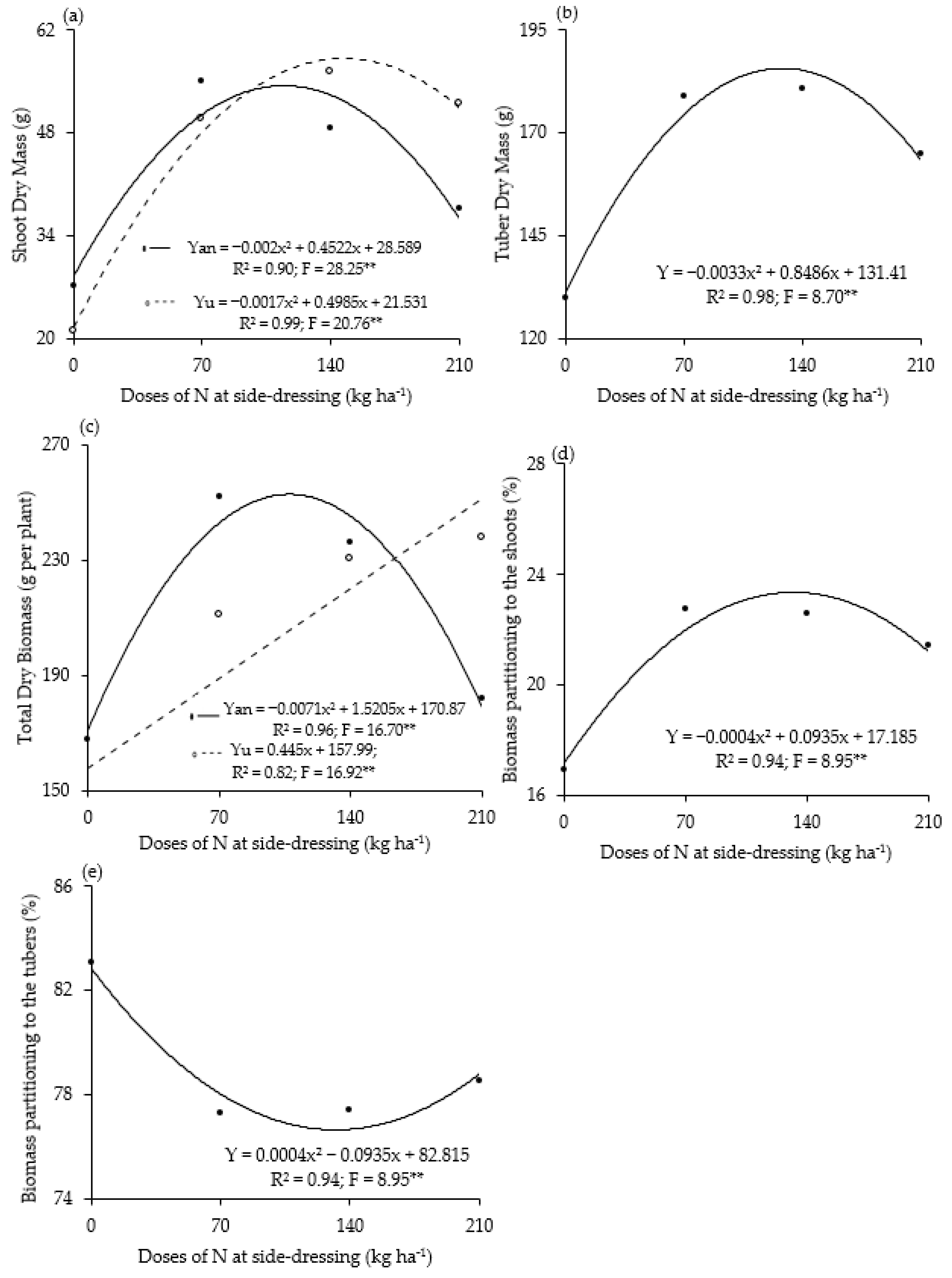 Nitrogen 05 00011 g004