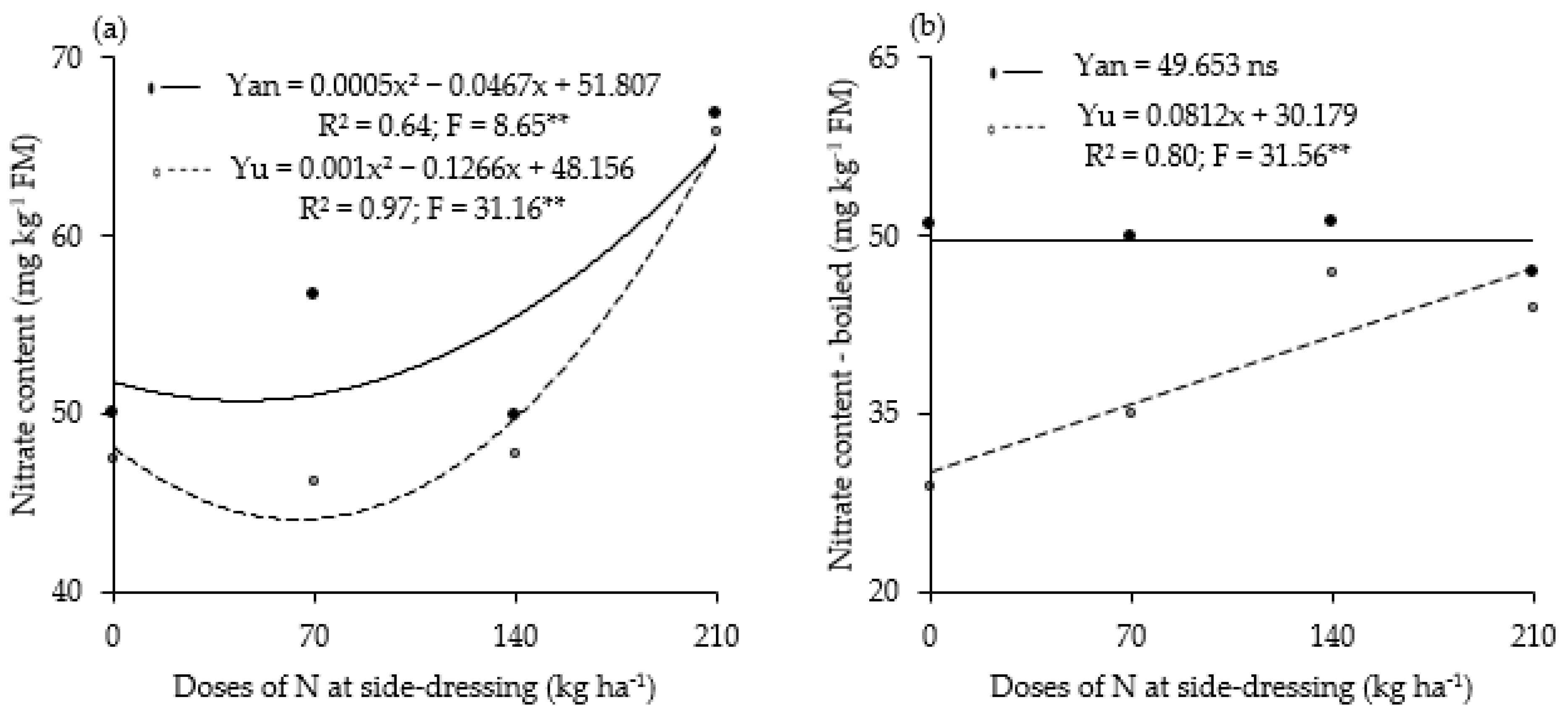 Nitrogen 05 00011 g007