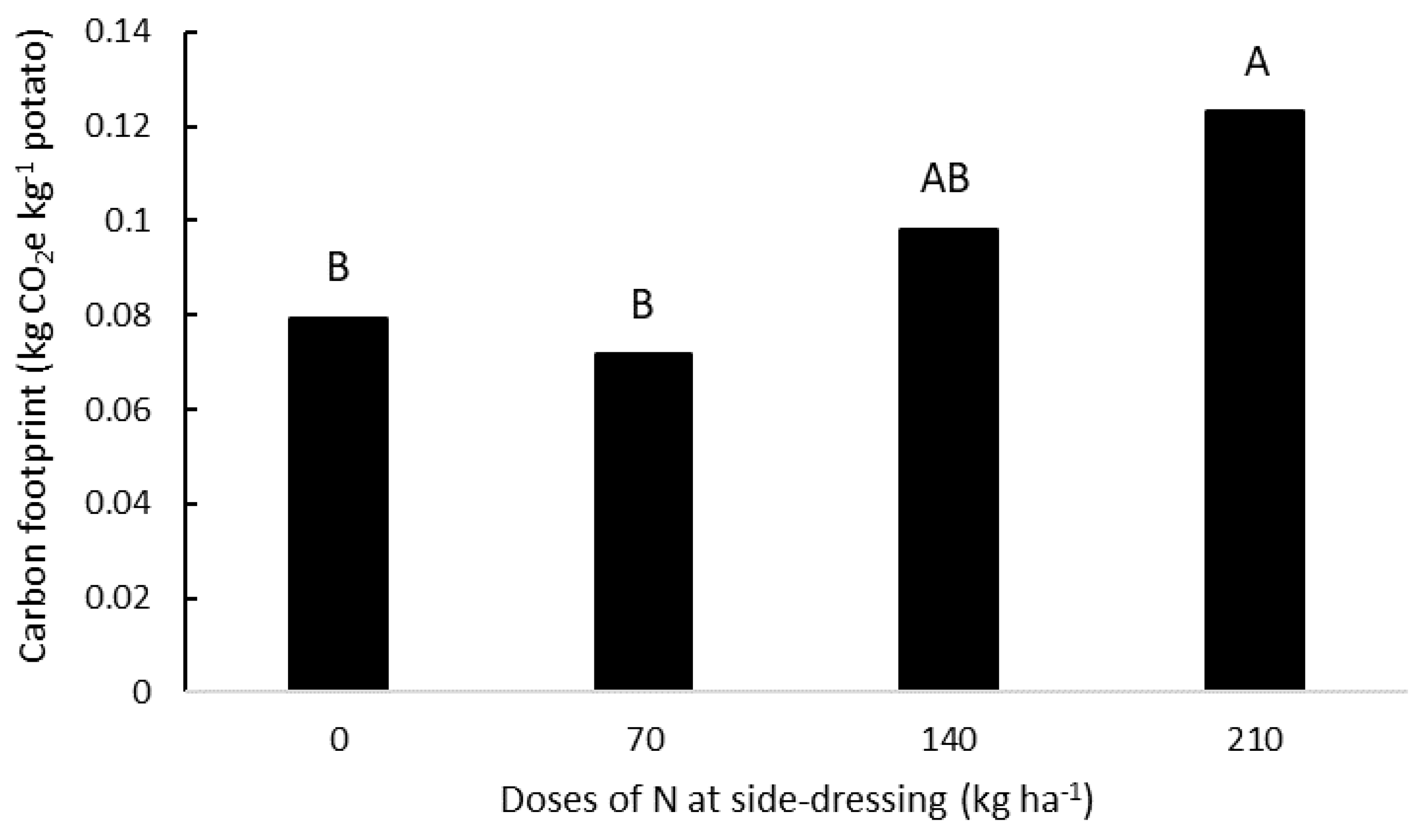 Nitrogen 05 00011 g008