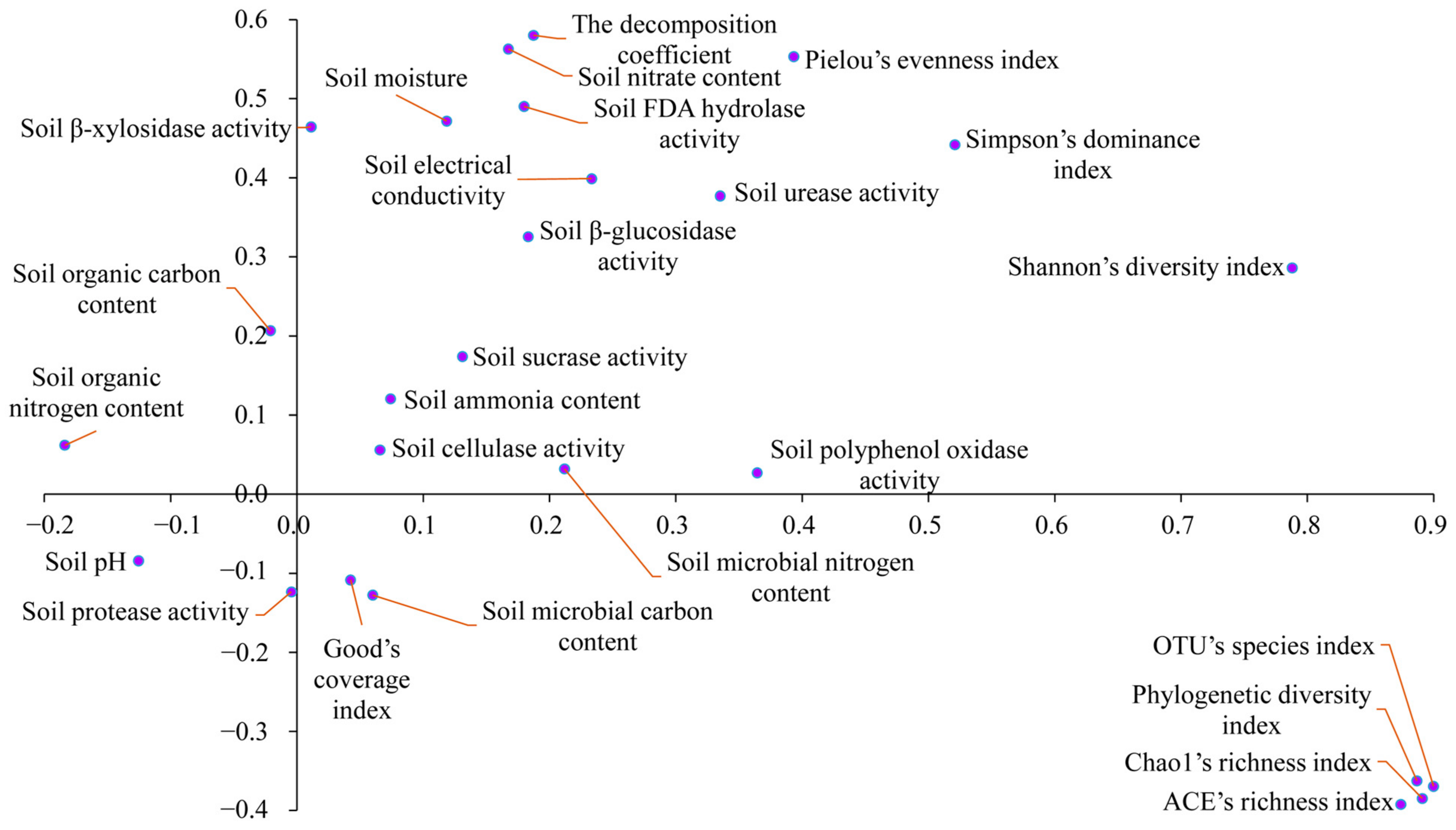 Nitrogen 05 00014 g001