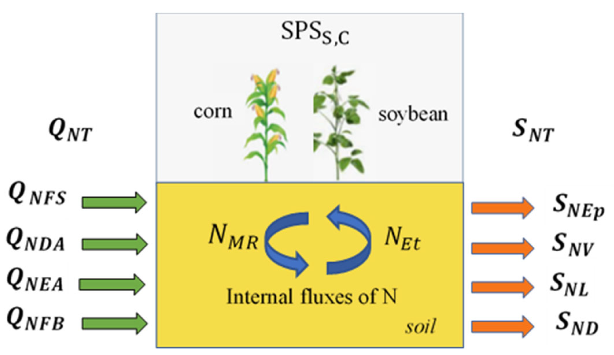 Nitrogen 05 00016 g001 Nitrogen 05 00016 g001