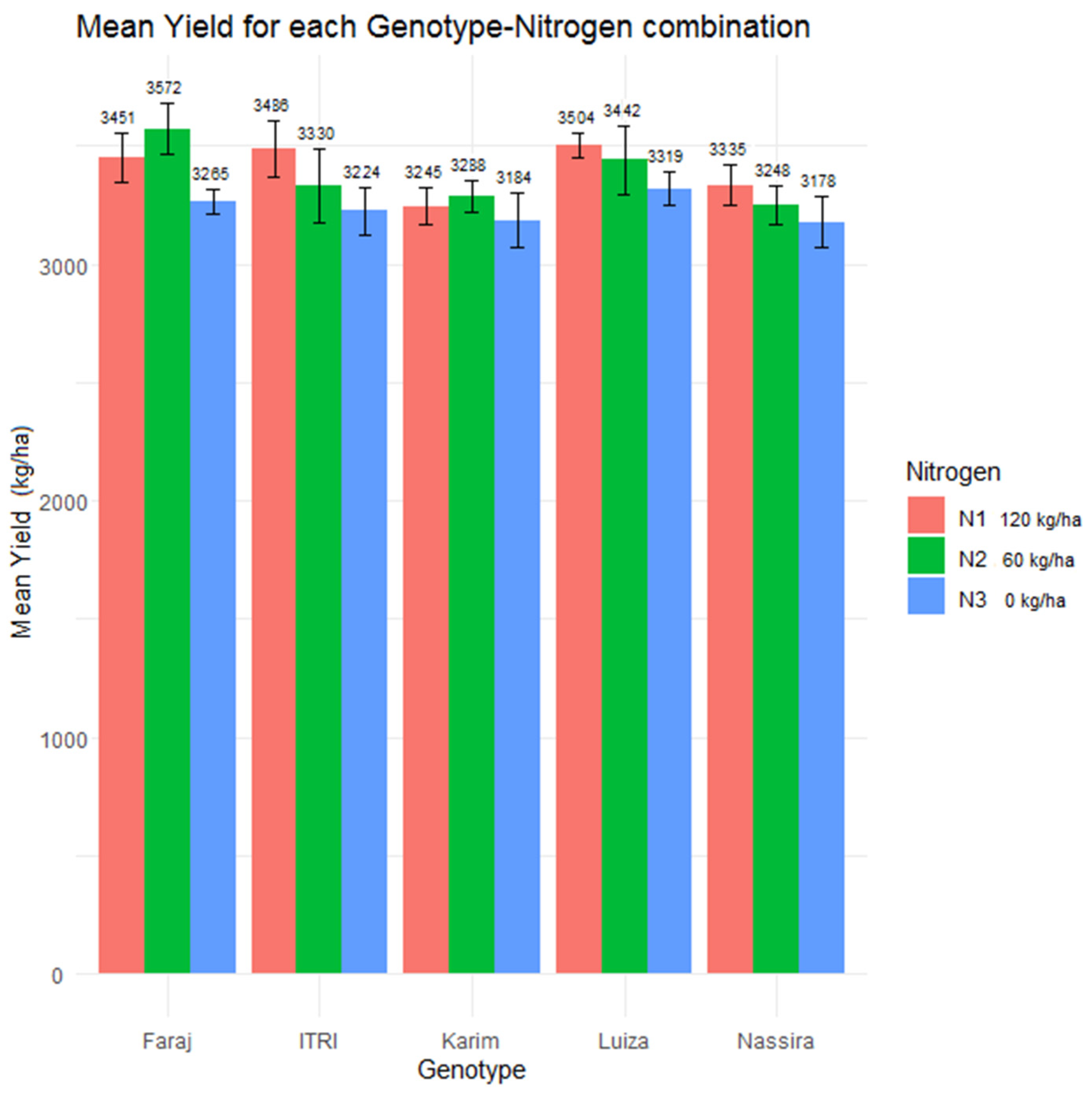 Nitrogen 05 00018 g003