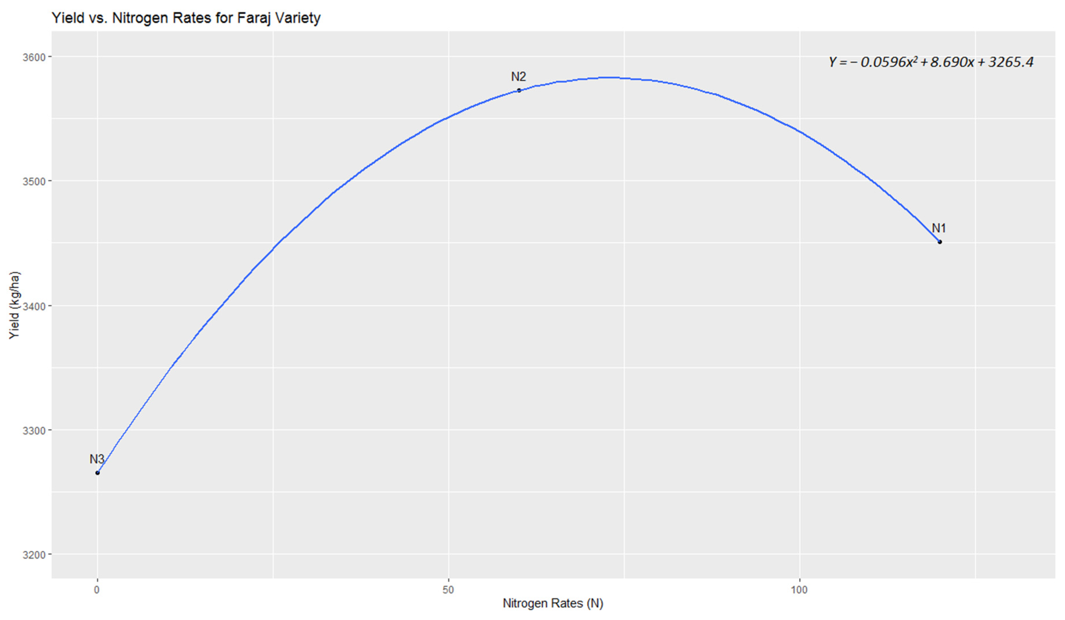 Nitrogen 05 00018 g005