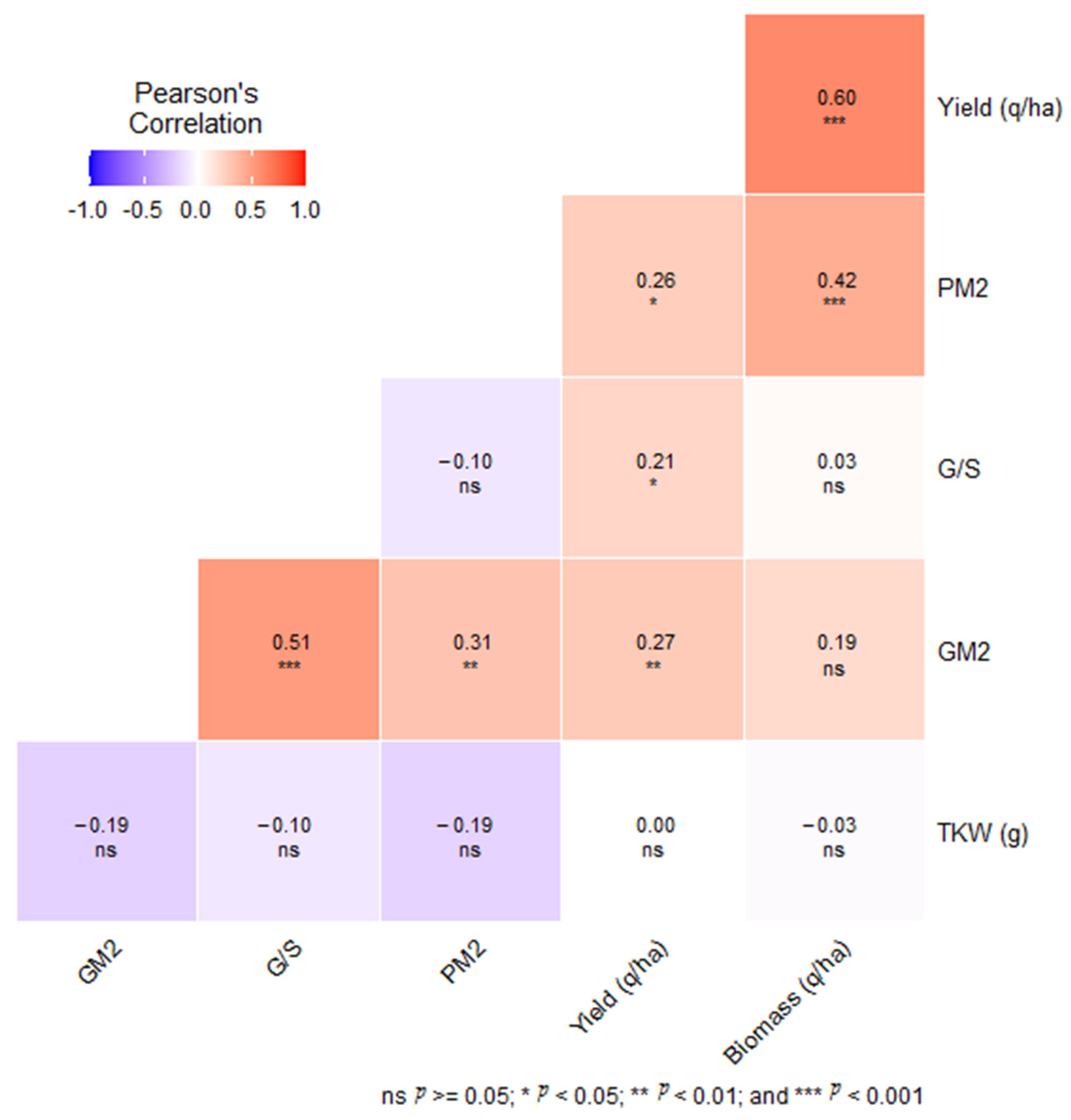 Nitrogen 05 00018 g007