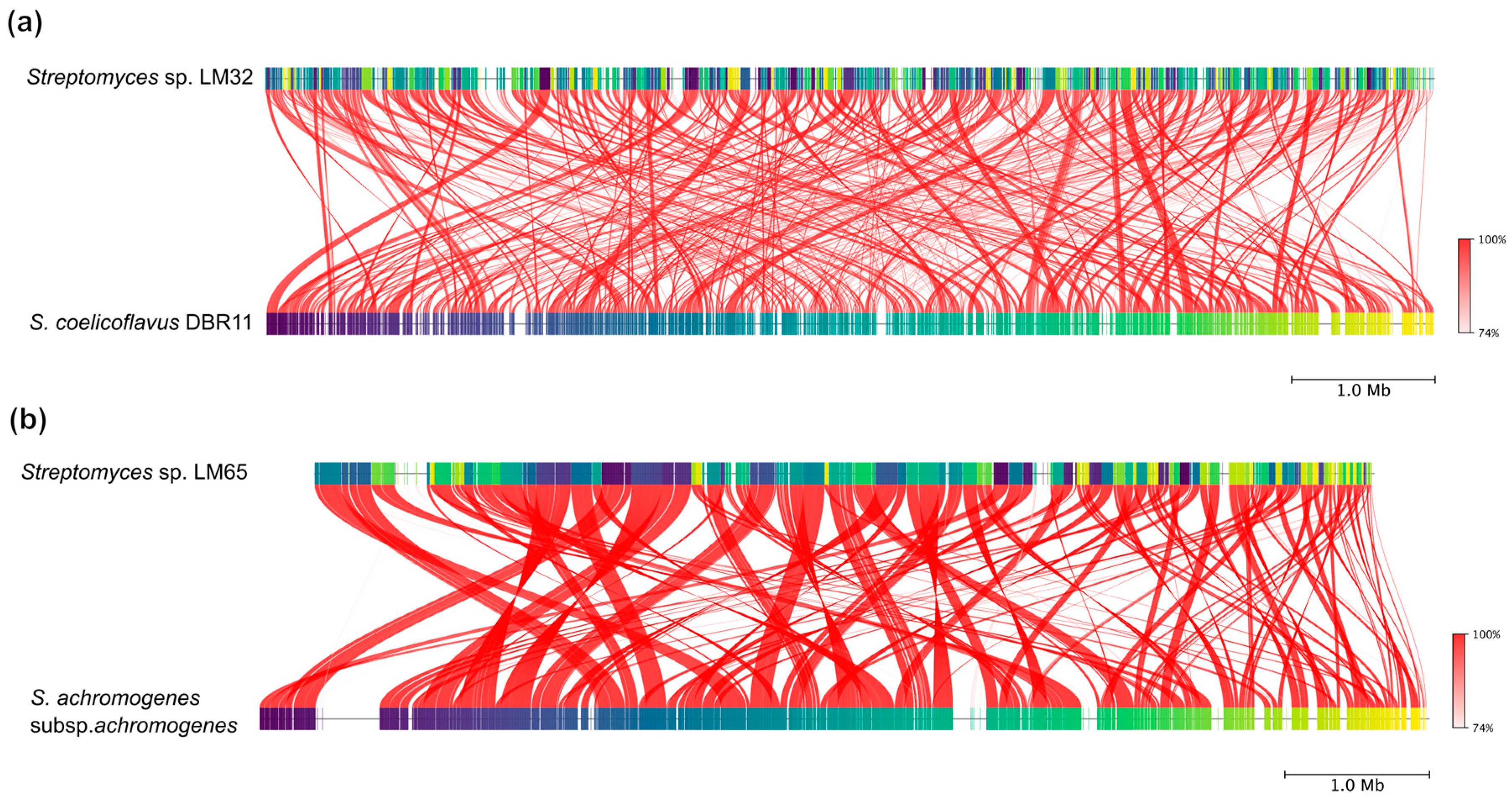 Nitrogen 05 00020 g002