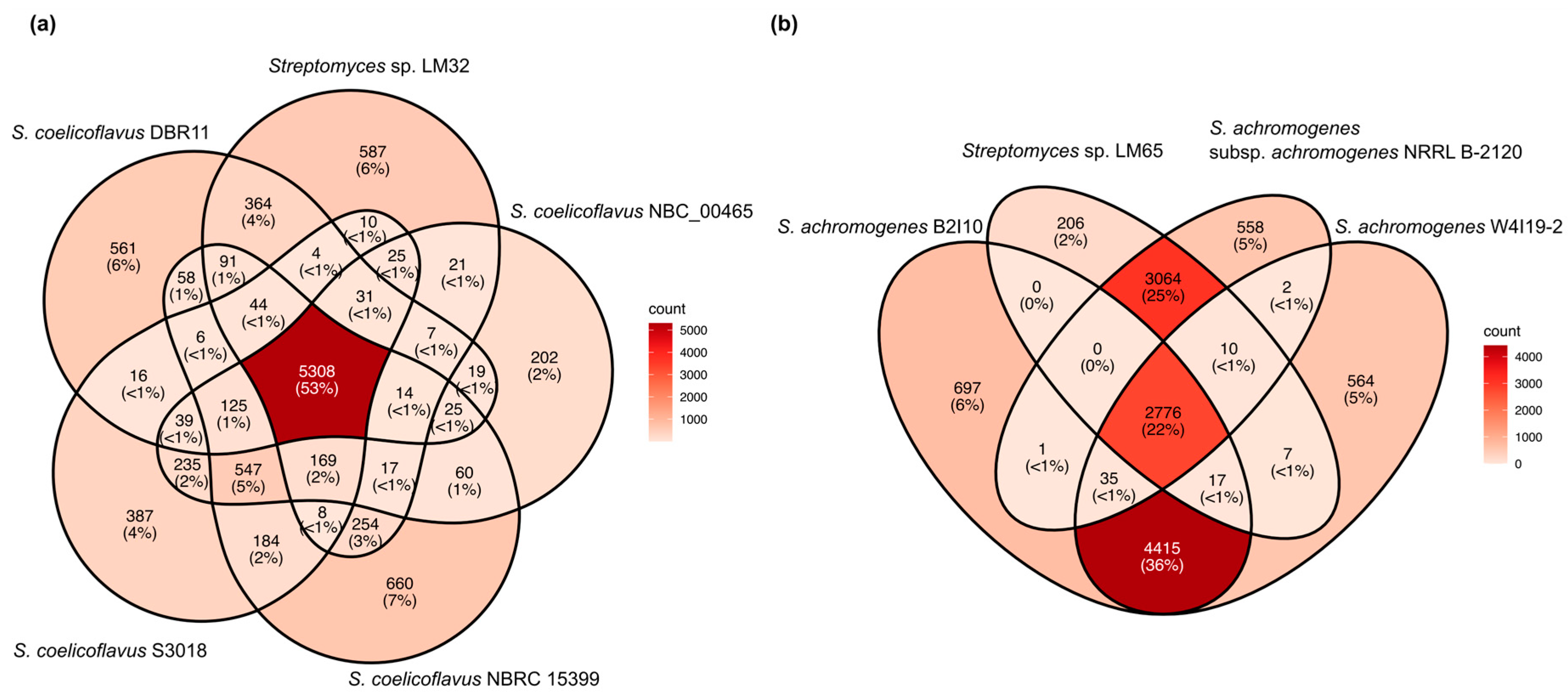 Nitrogen 05 00020 g003