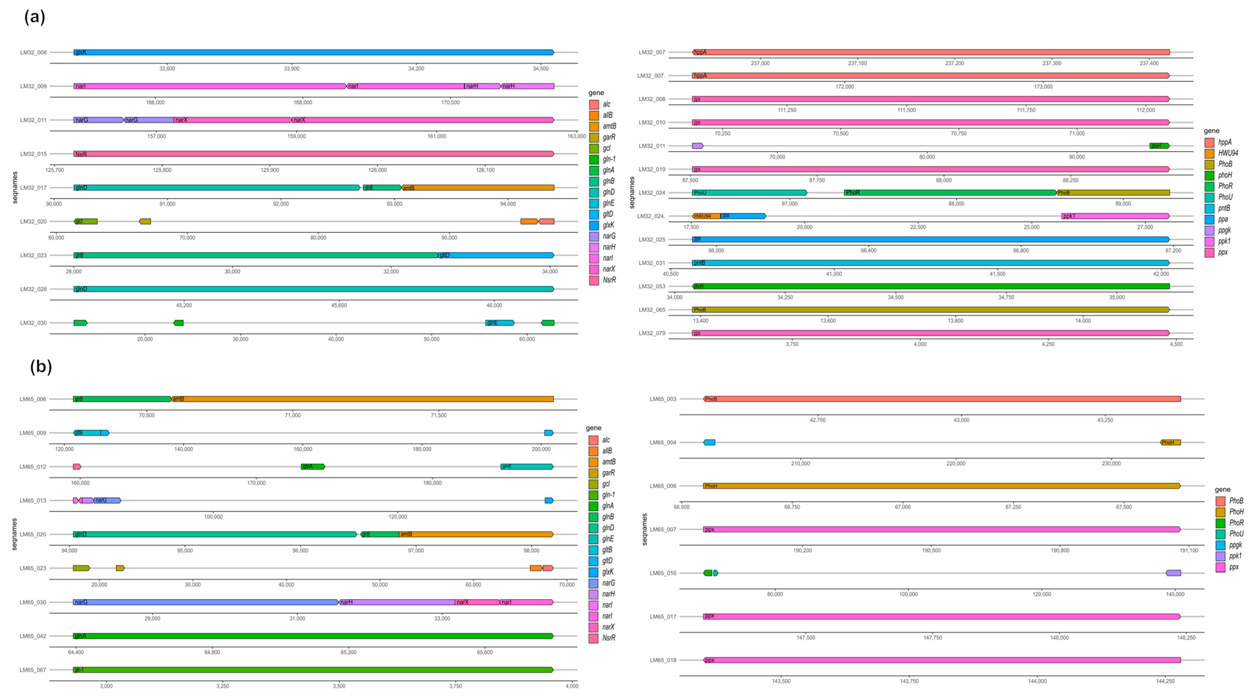 Nitrogen 05 00020 g005