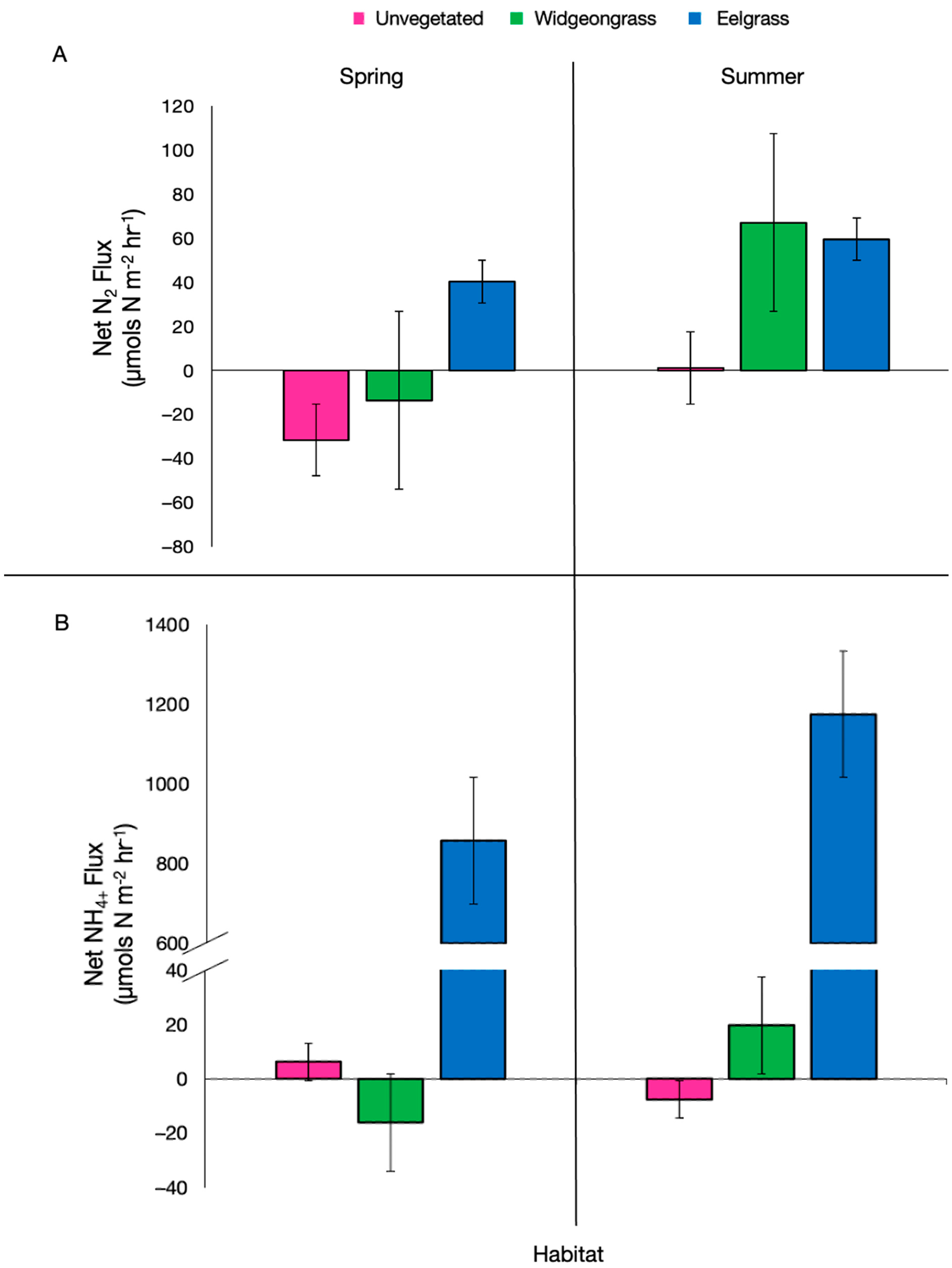 Nitrogen 05 00021 g001