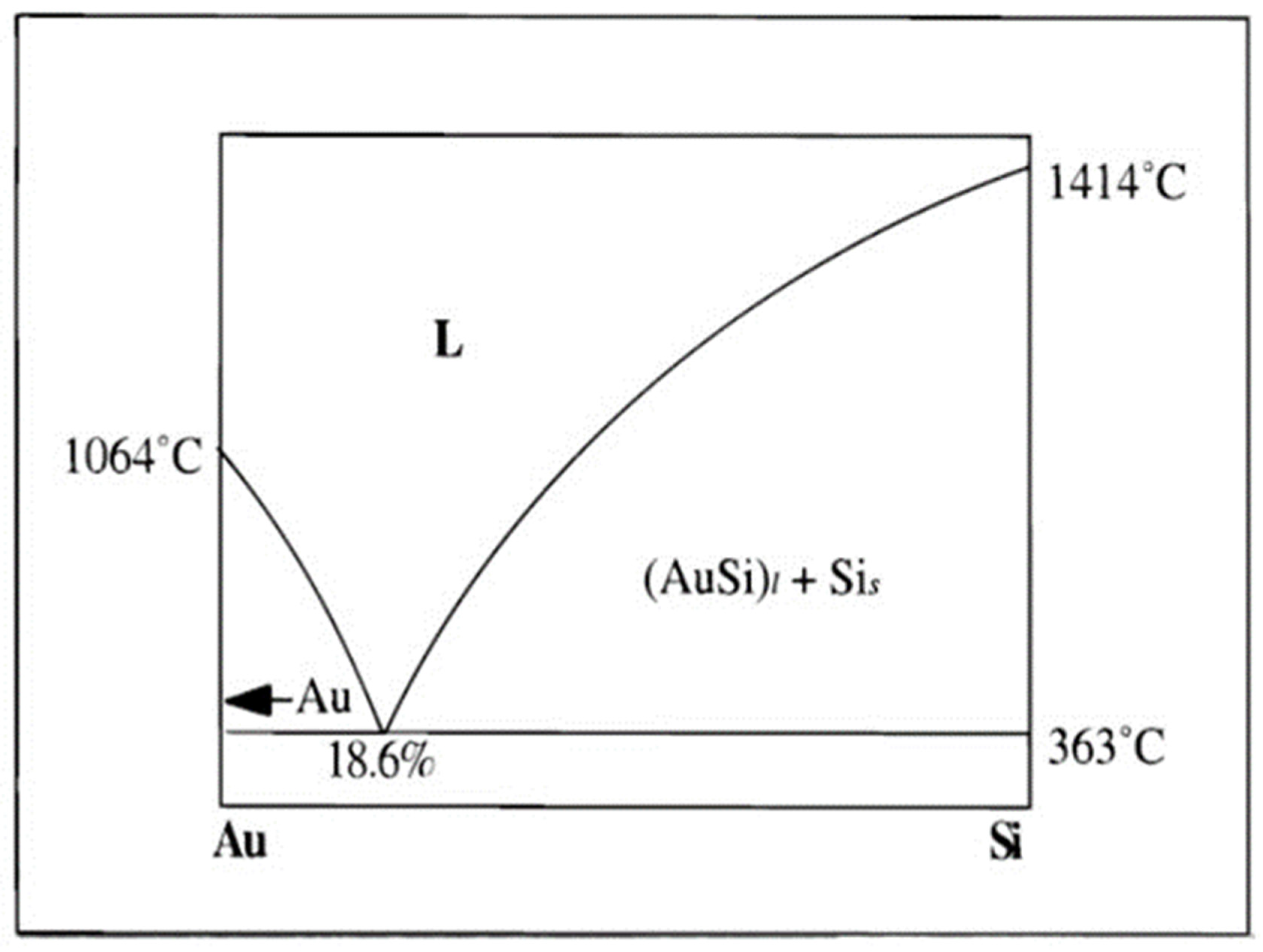 Nitrogen 05 00023 g004