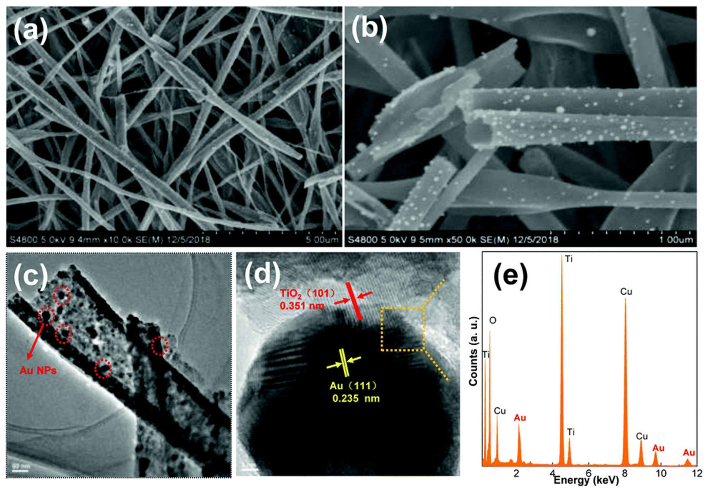 Nitrogen 05 00023 g005