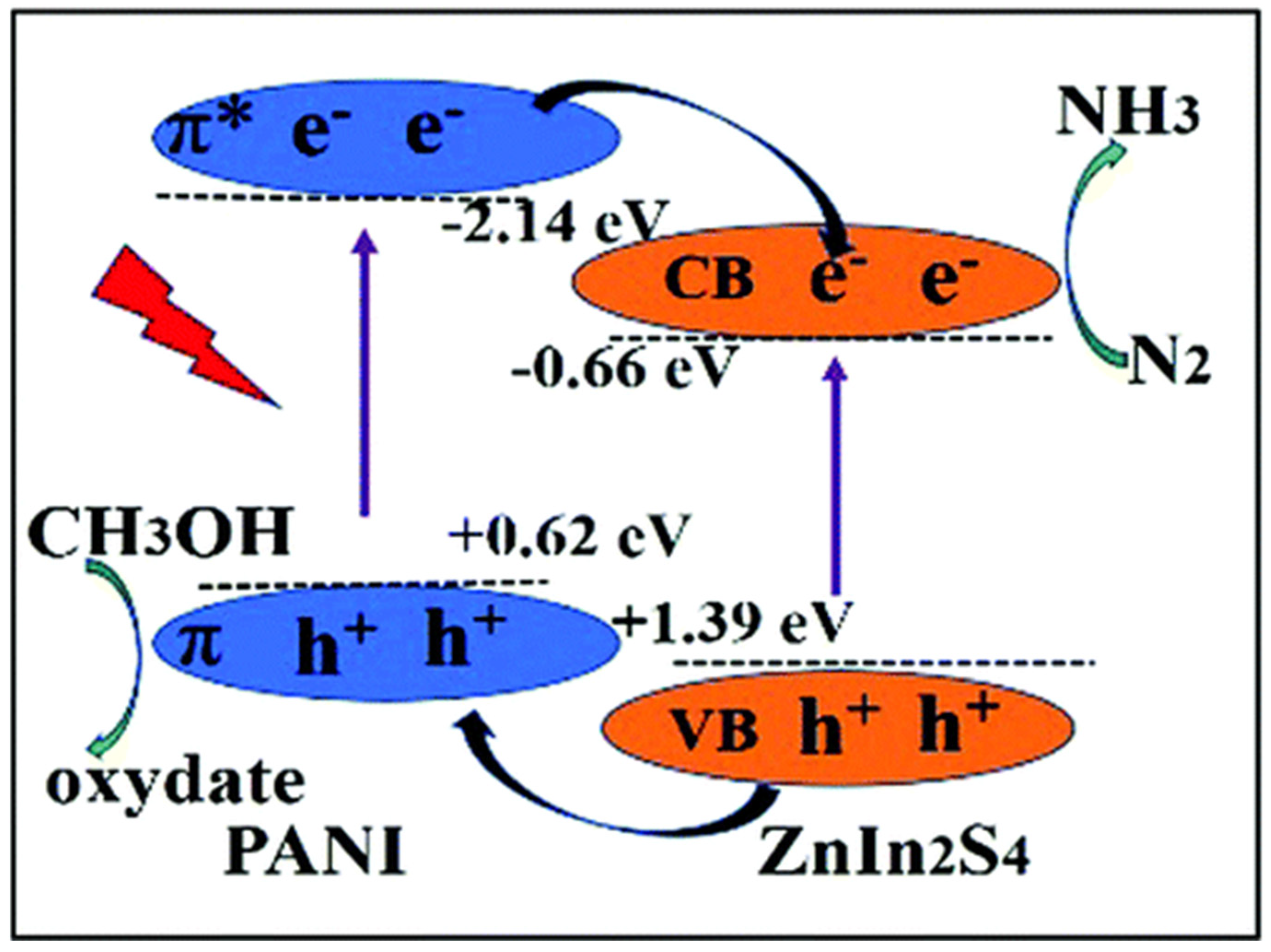 Nitrogen 05 00023 g009