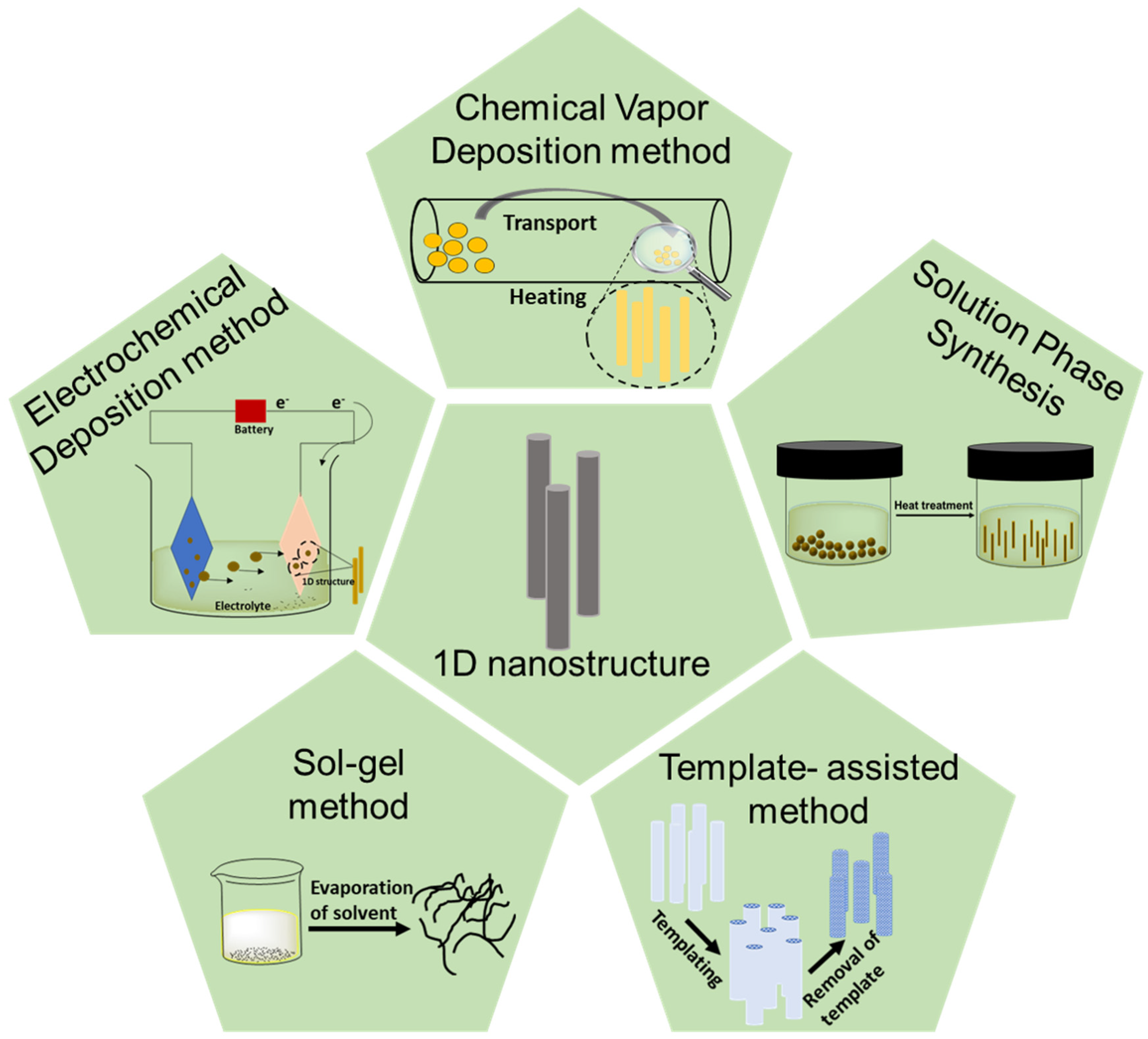 Nitrogen 05 00023 sch003