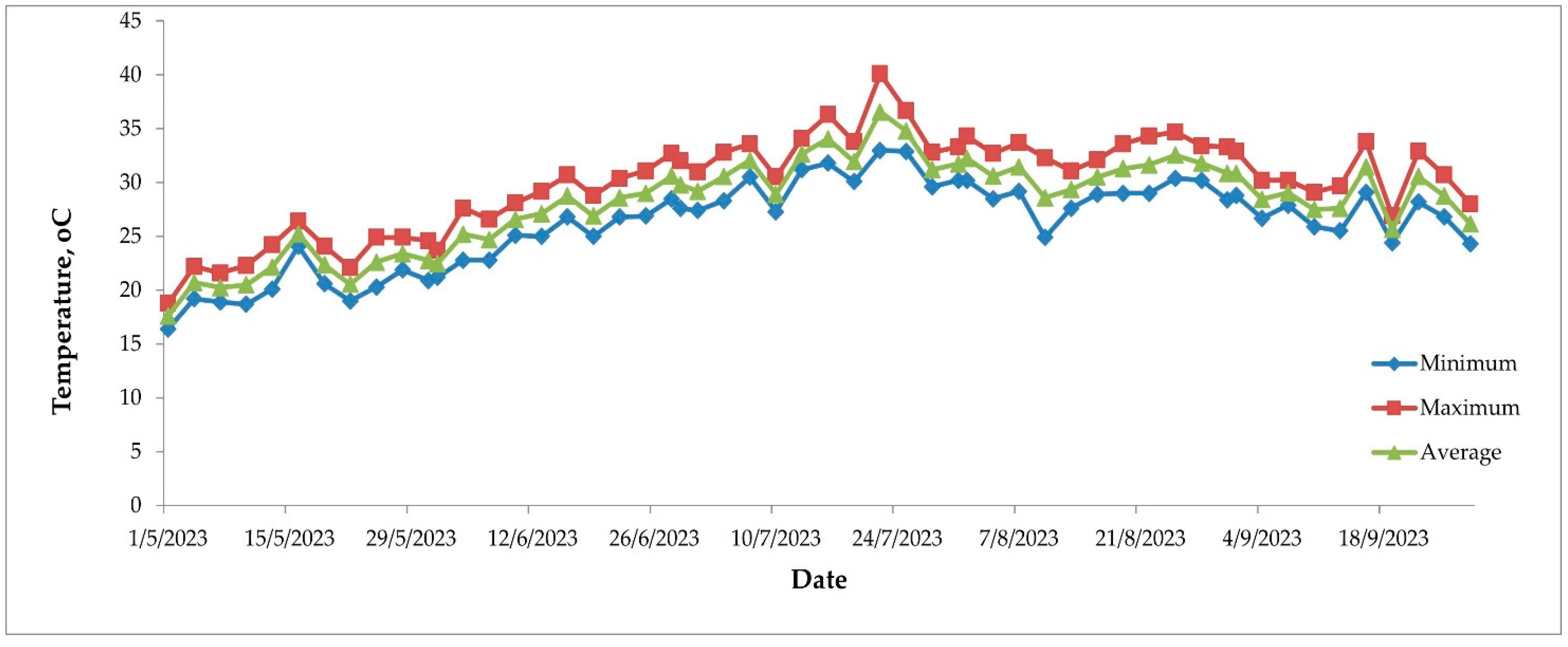 Nitrogen 05 00027 g002
