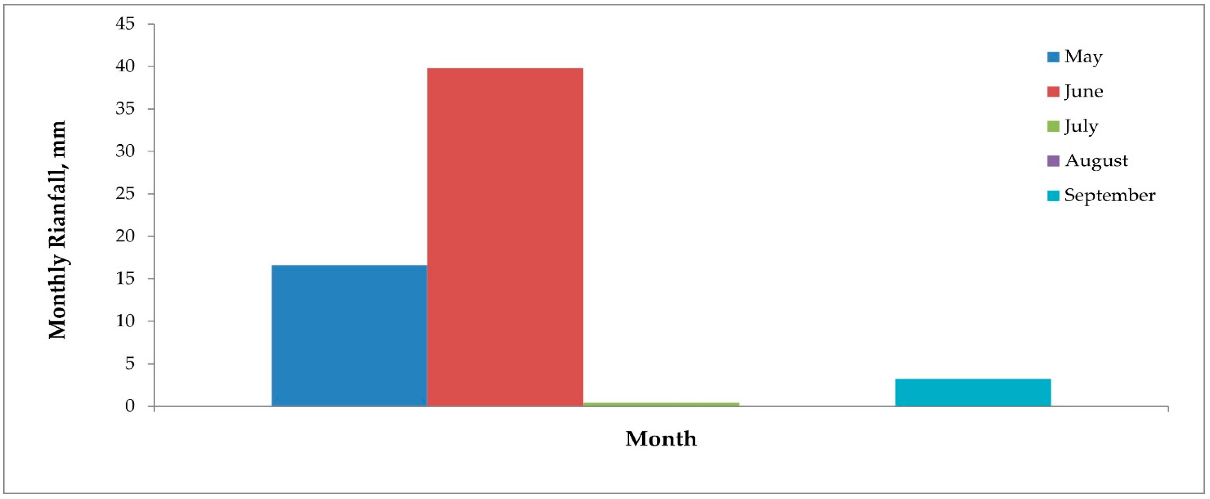Nitrogen 05 00027 g003