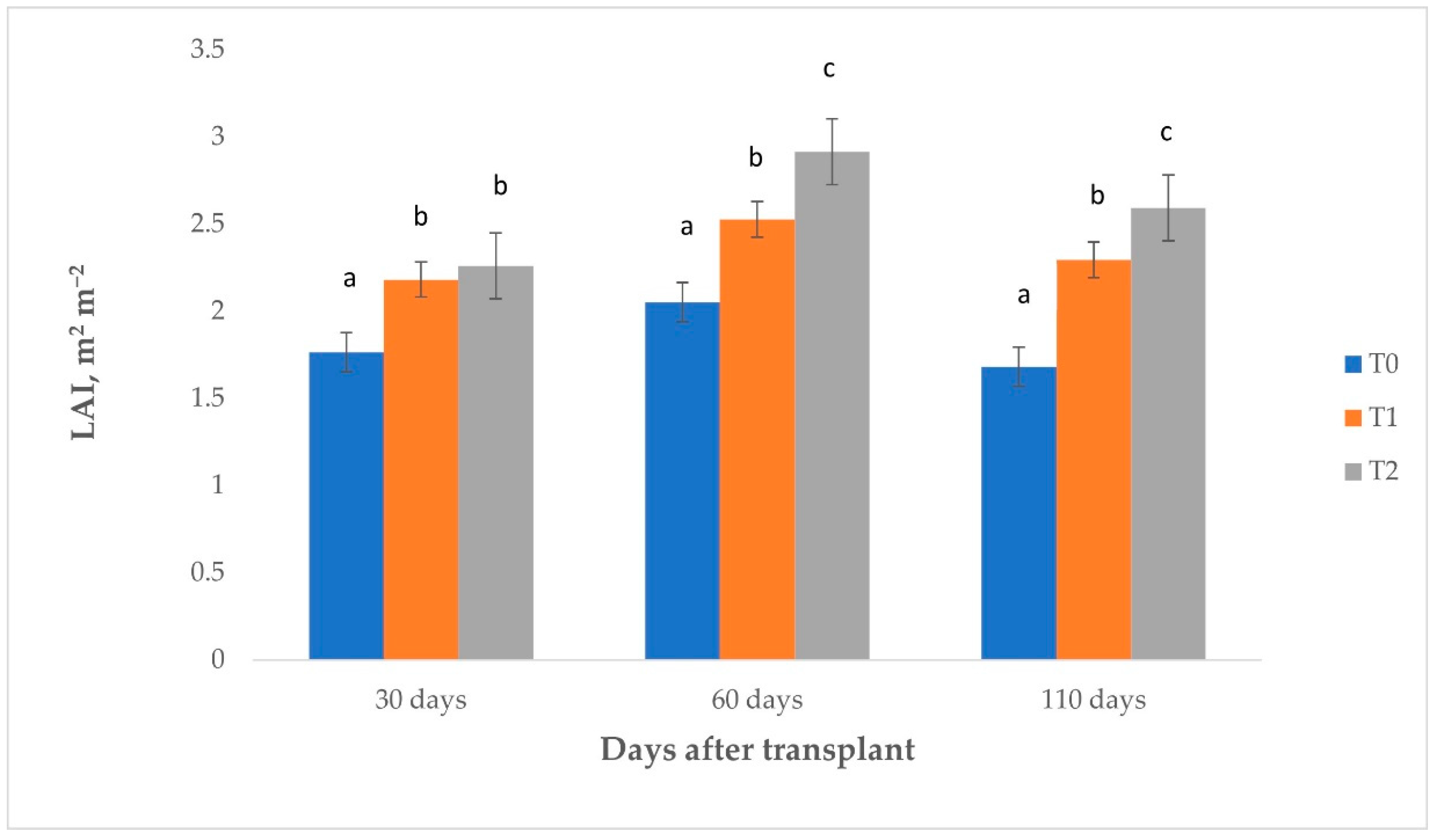 Nitrogen 05 00027 g005