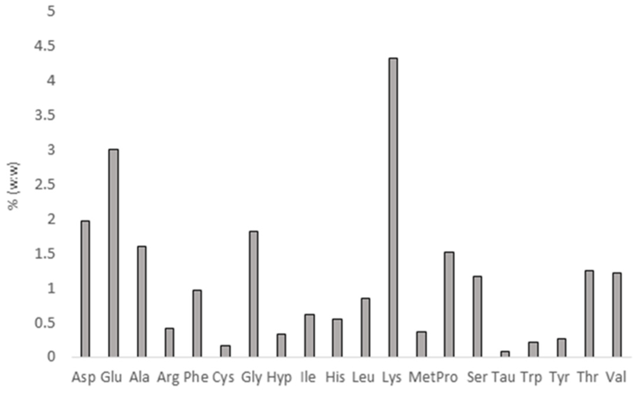 Nitrogen 05 00028 g001