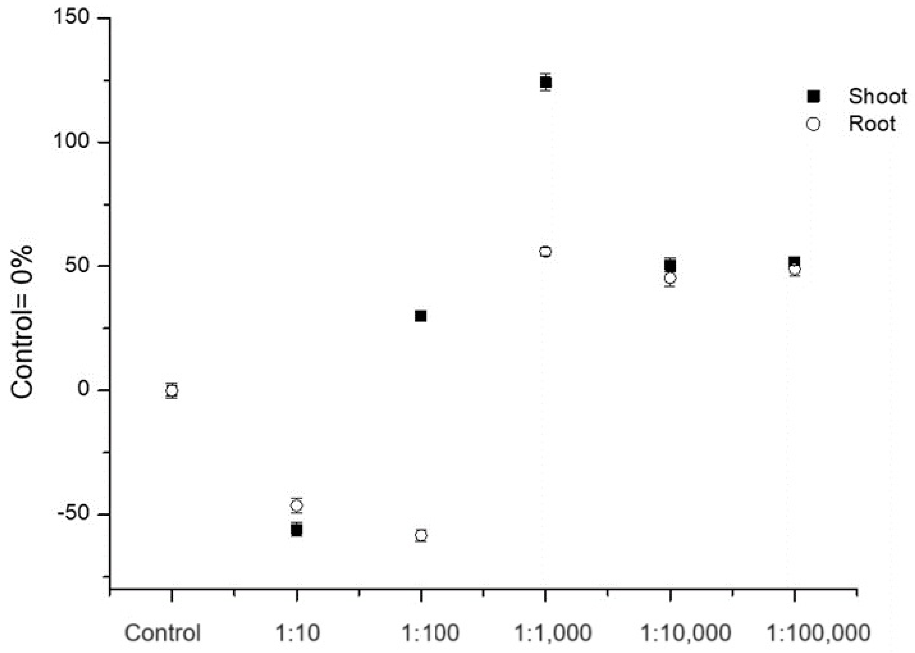Nitrogen 05 00028 g003