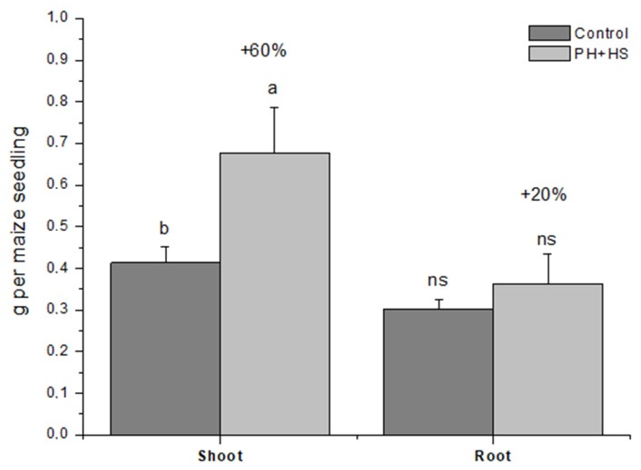 Nitrogen 05 00028 g004