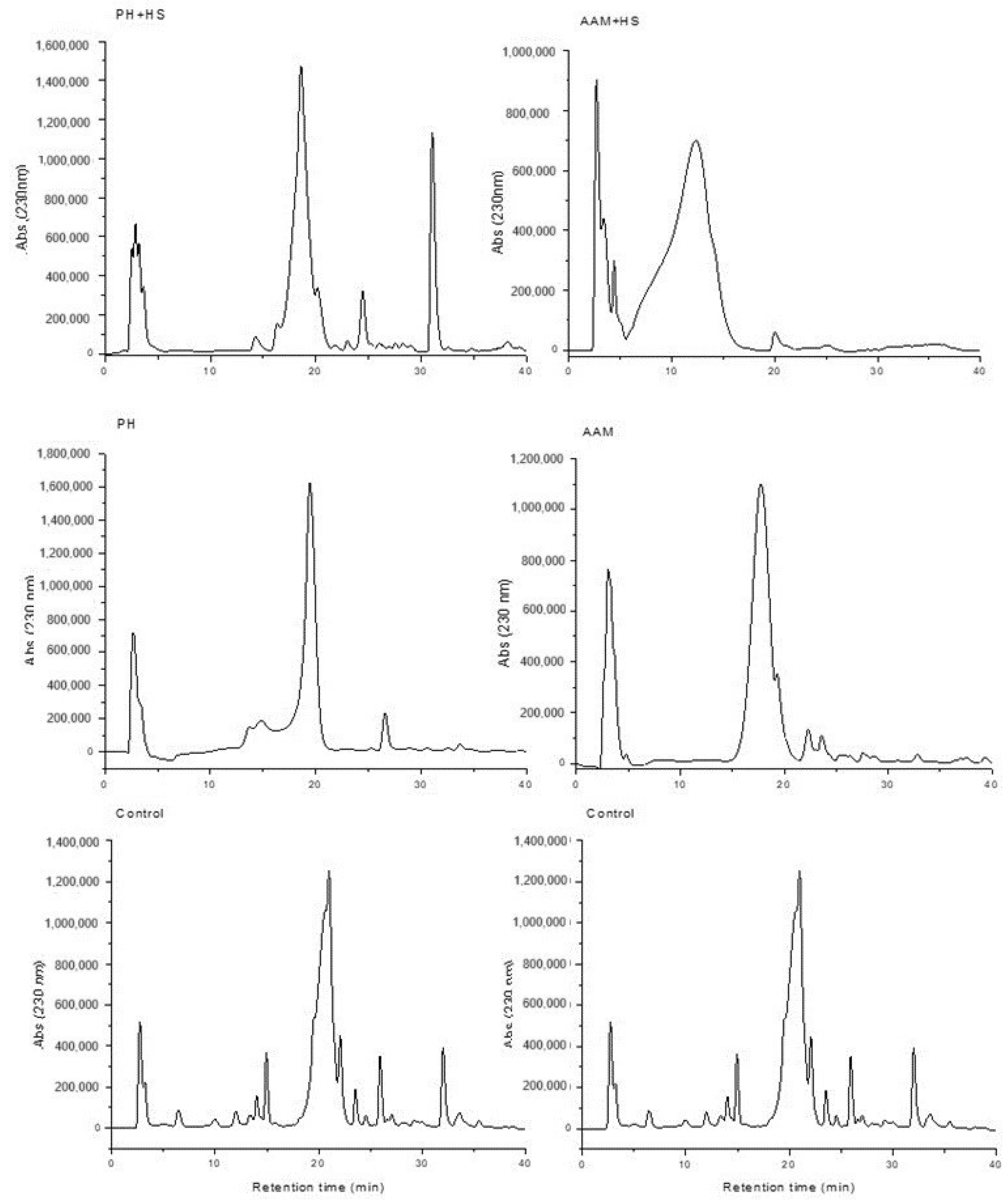 Nitrogen 05 00028 g007