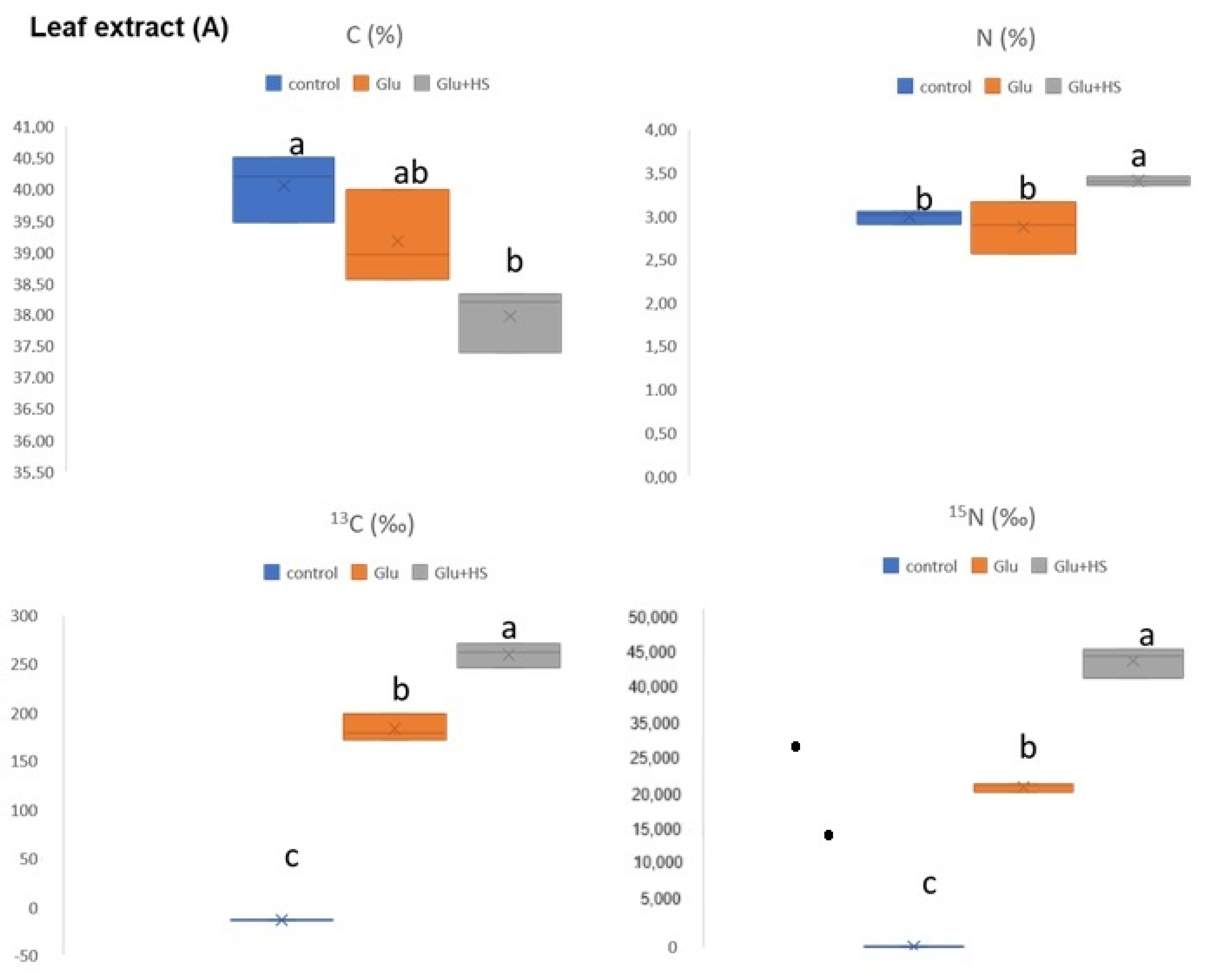 Nitrogen 05 00028 g008a