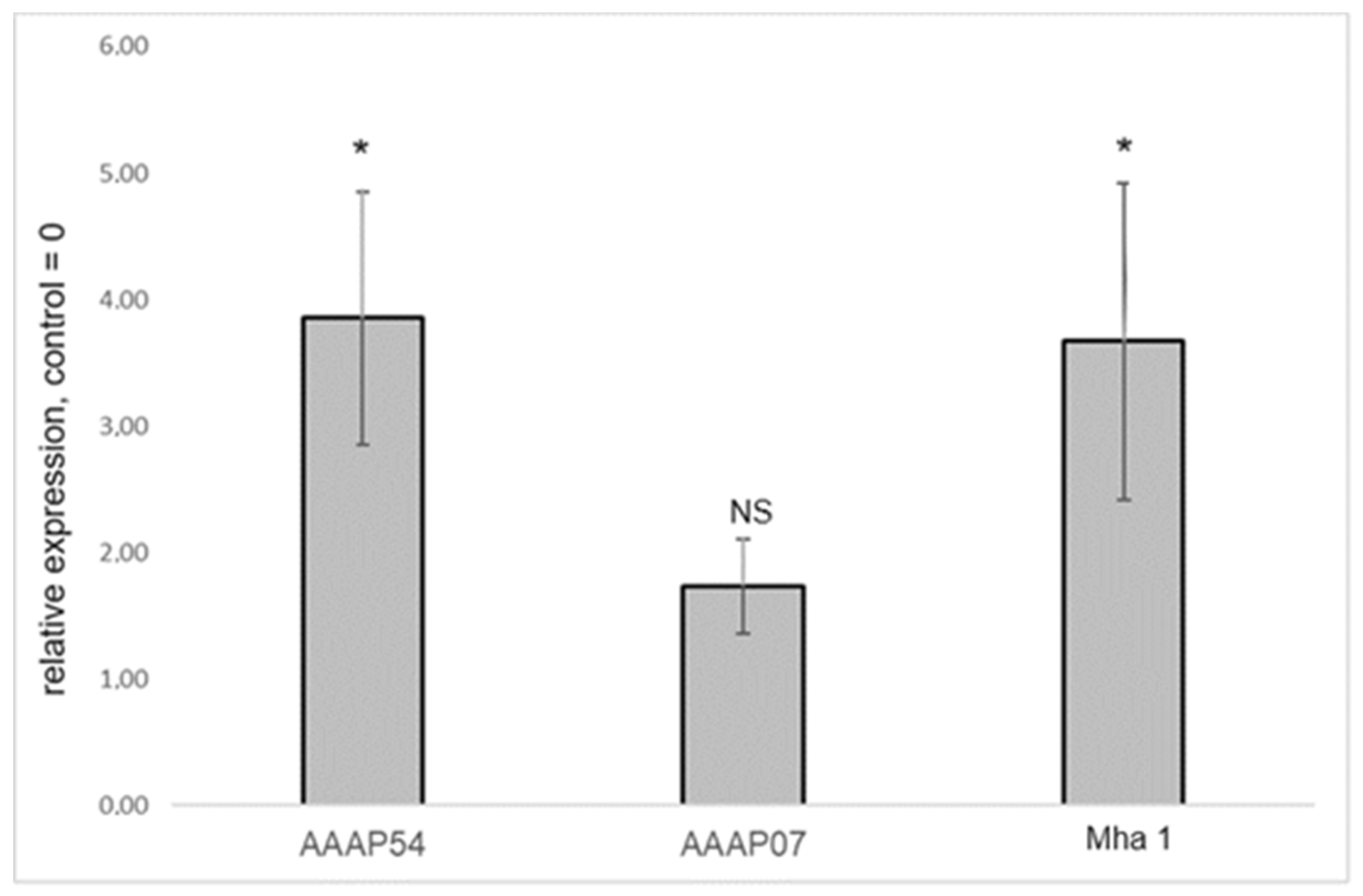 Nitrogen 05 00028 g010