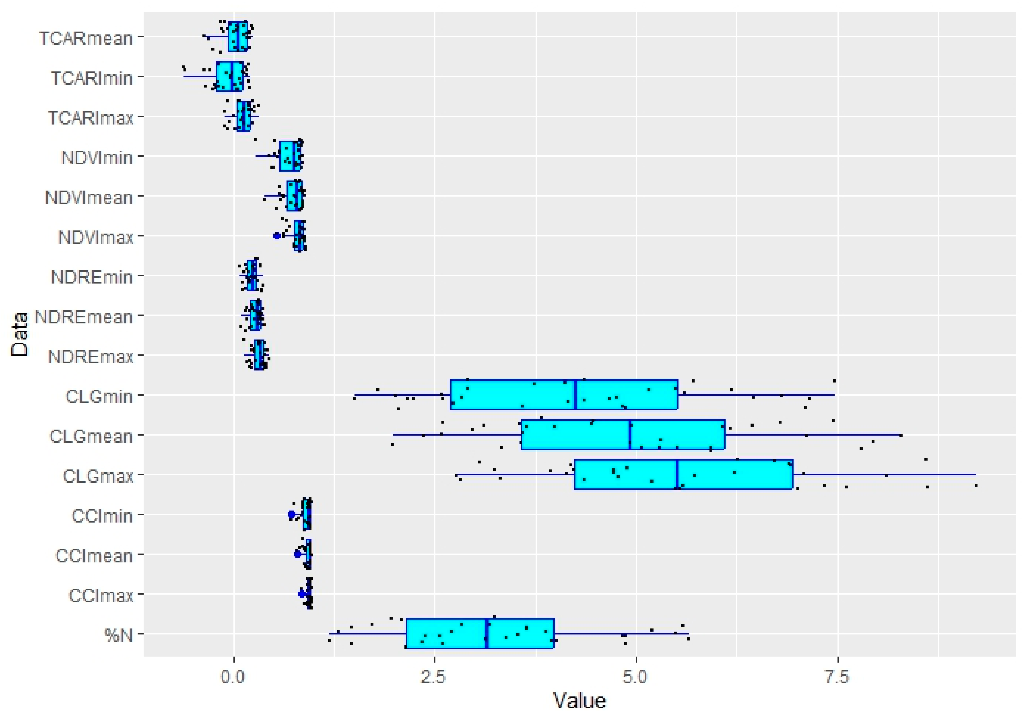 Nitrogen 05 00030 g002